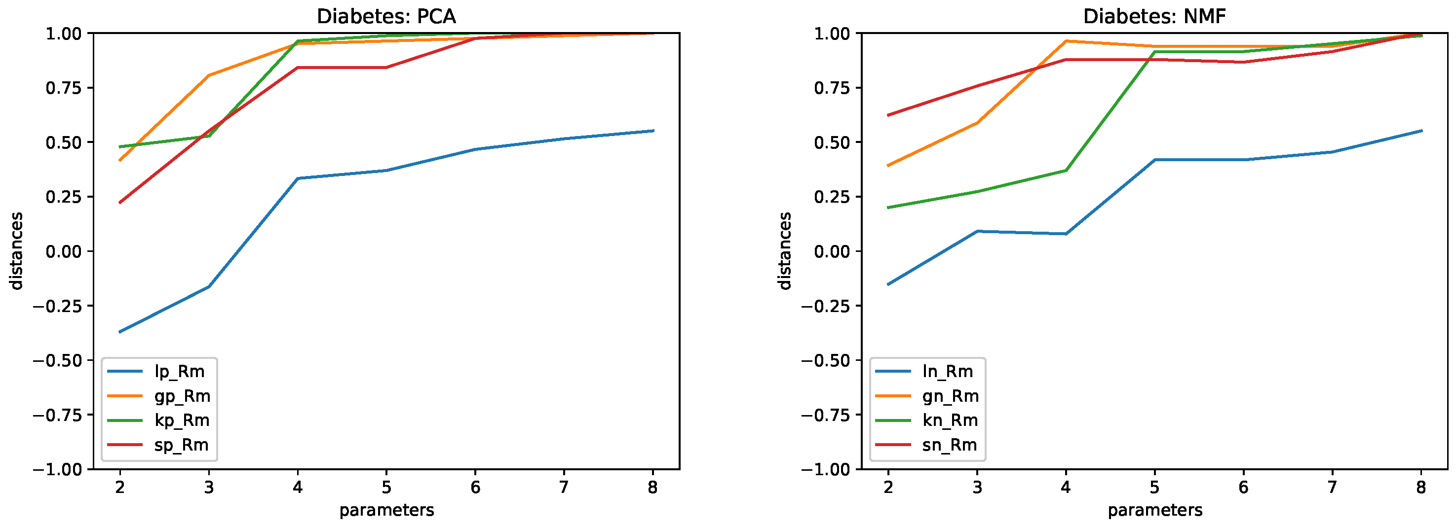 Technologies 10 00125 g005 Technologies 10 00125 g005