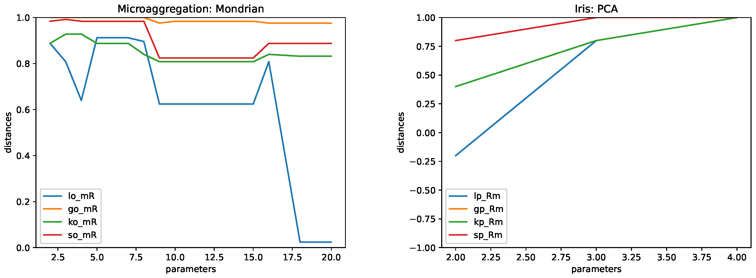 Technologies 10 00125 g006 Technologies 10 00125 g006