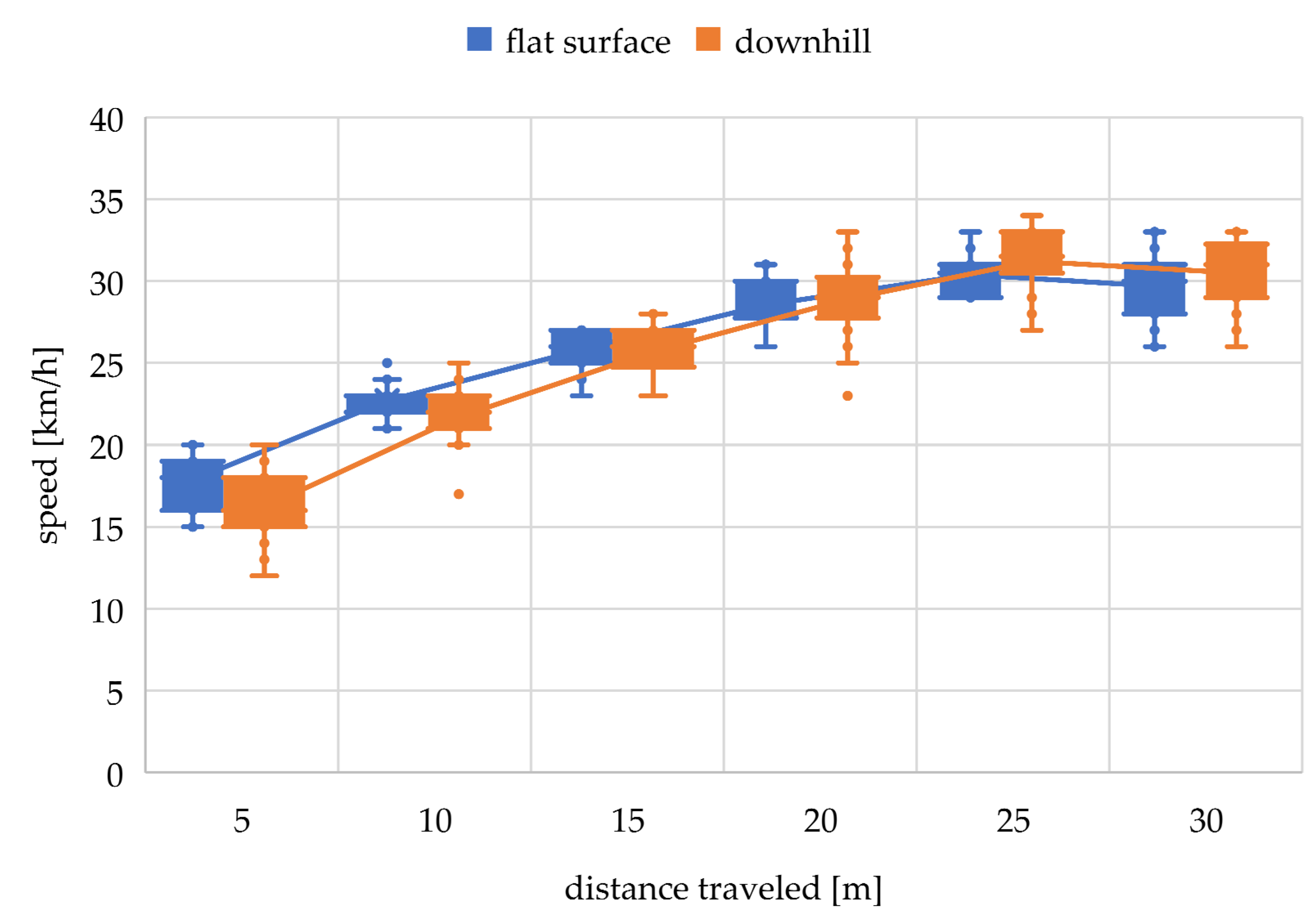 Technologies 10 00128 g002