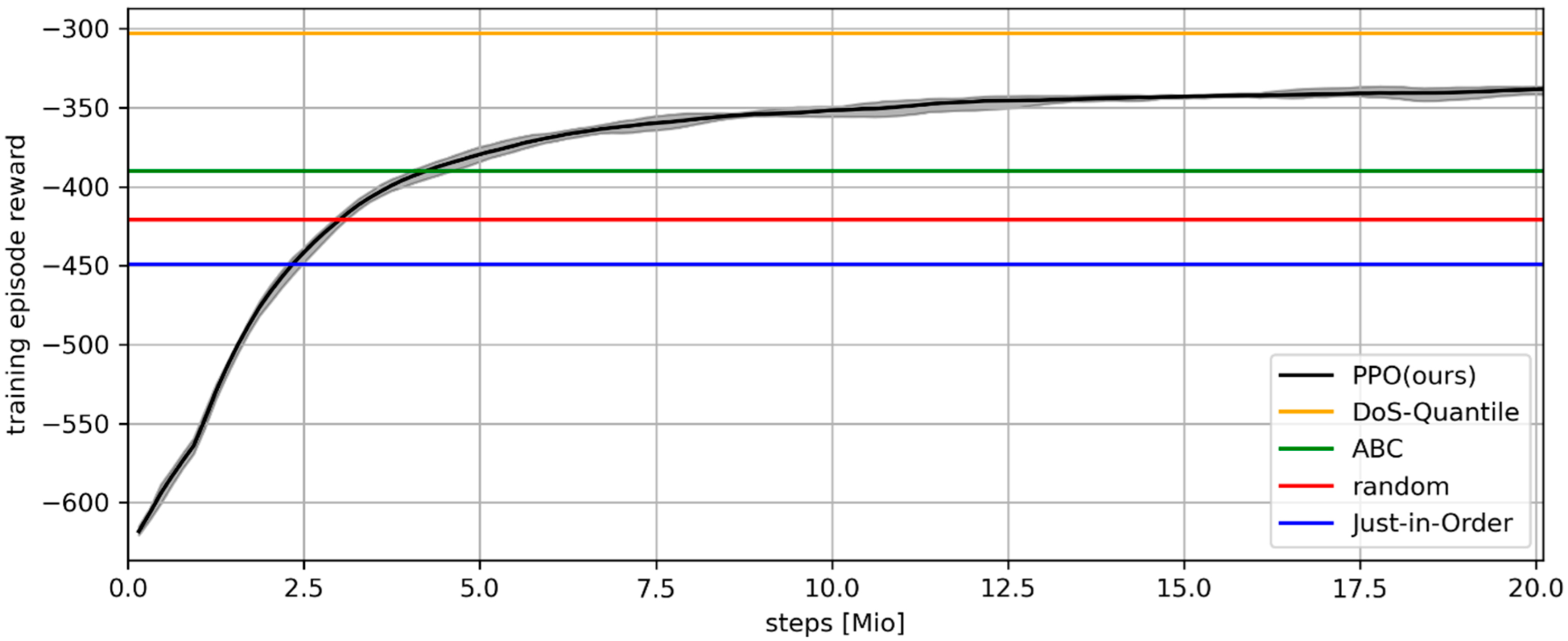 Technologies 10 00129 g002 550