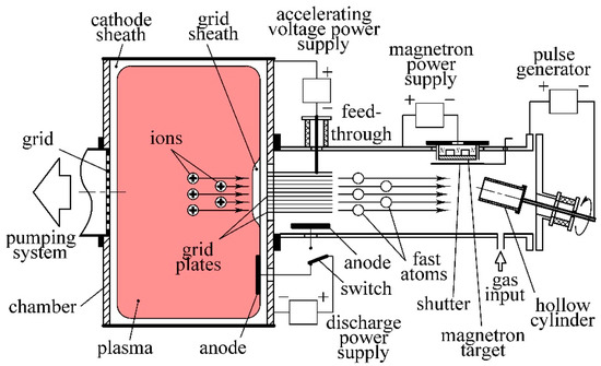 Technologies | Free Full-Text | Combined Treatment of Parts Produced by Additive Manufacturing Methods for Improving the Surface Quality Technologies | Free Full-Text | Combined Treatment of Parts Produced by Additive Manufacturing Methods for Improving the Surface Quality