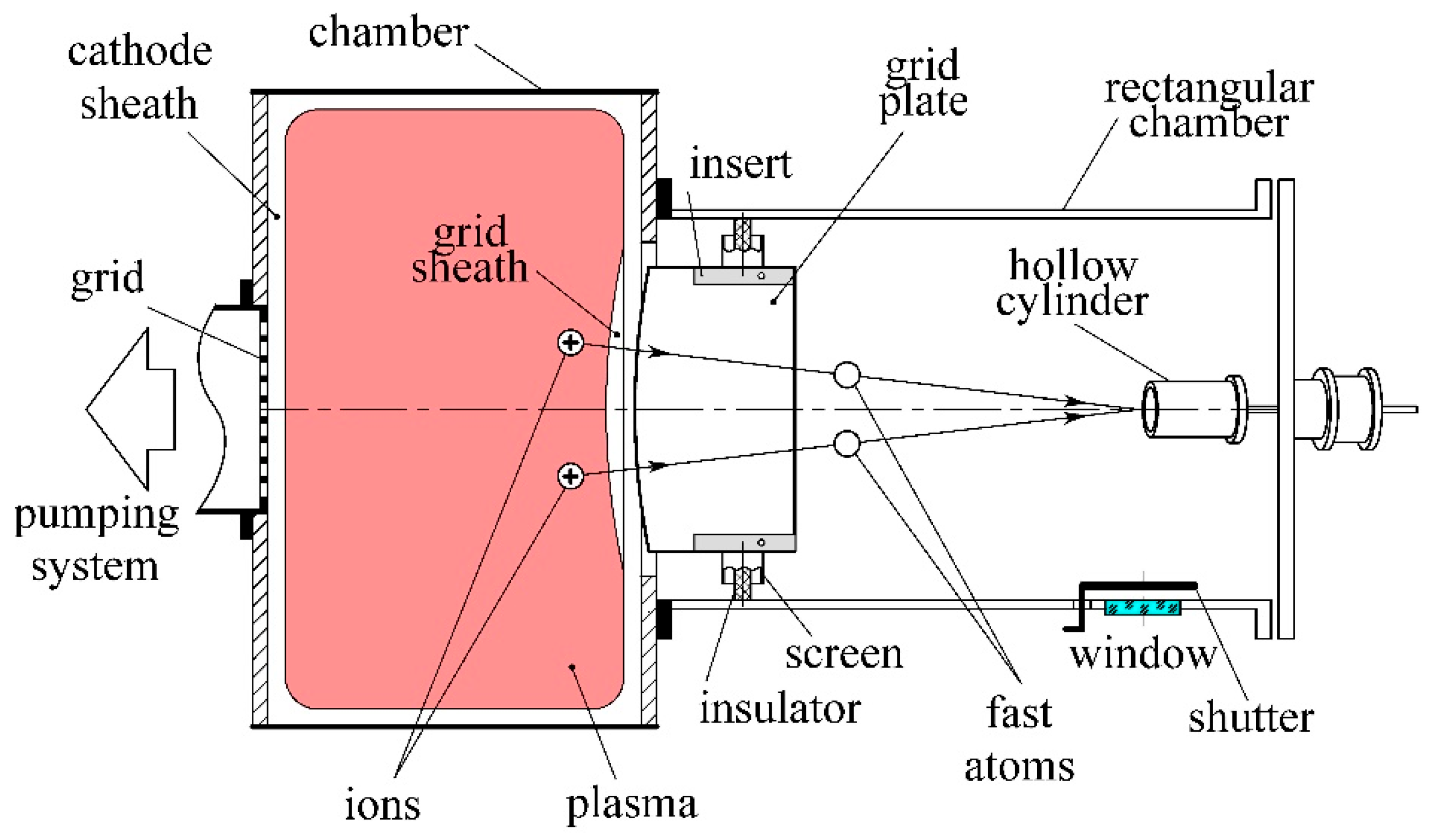 Technologies 10 00130 g002 Technologies 10 00130 g002