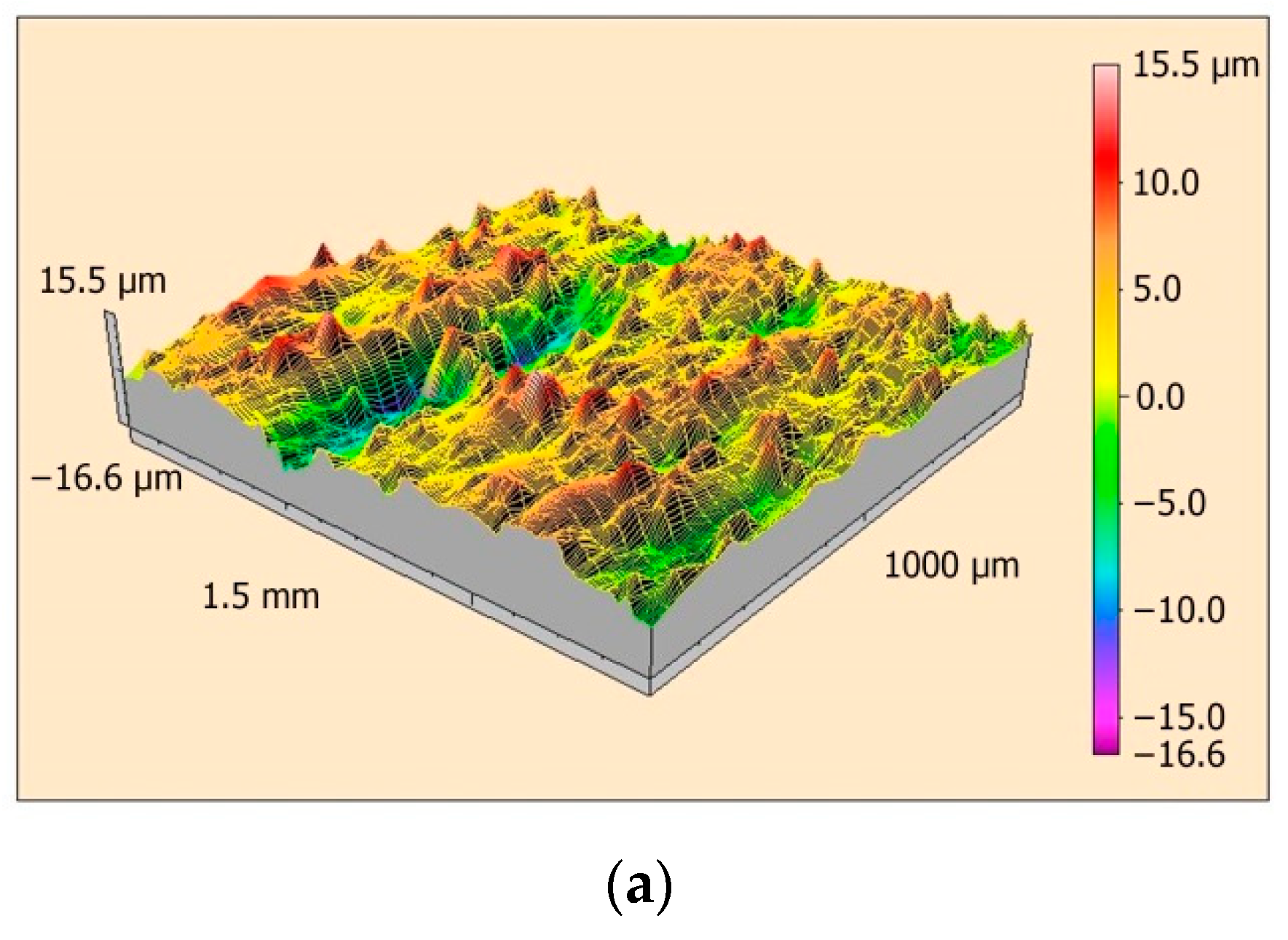 Technologies 10 00130 g004a Technologies 10 00130 g004a