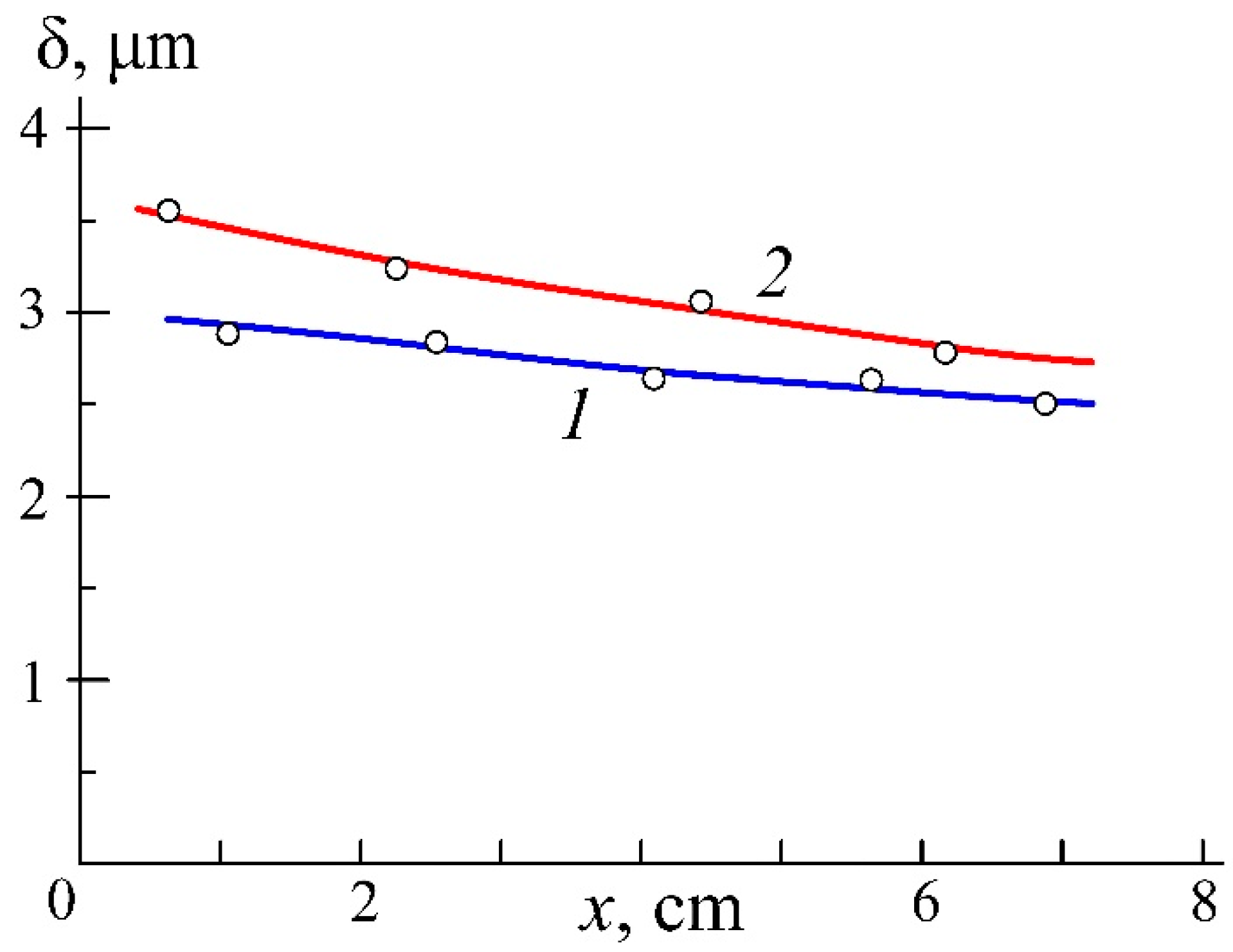 Technologies 10 00130 g006 Technologies 10 00130 g006