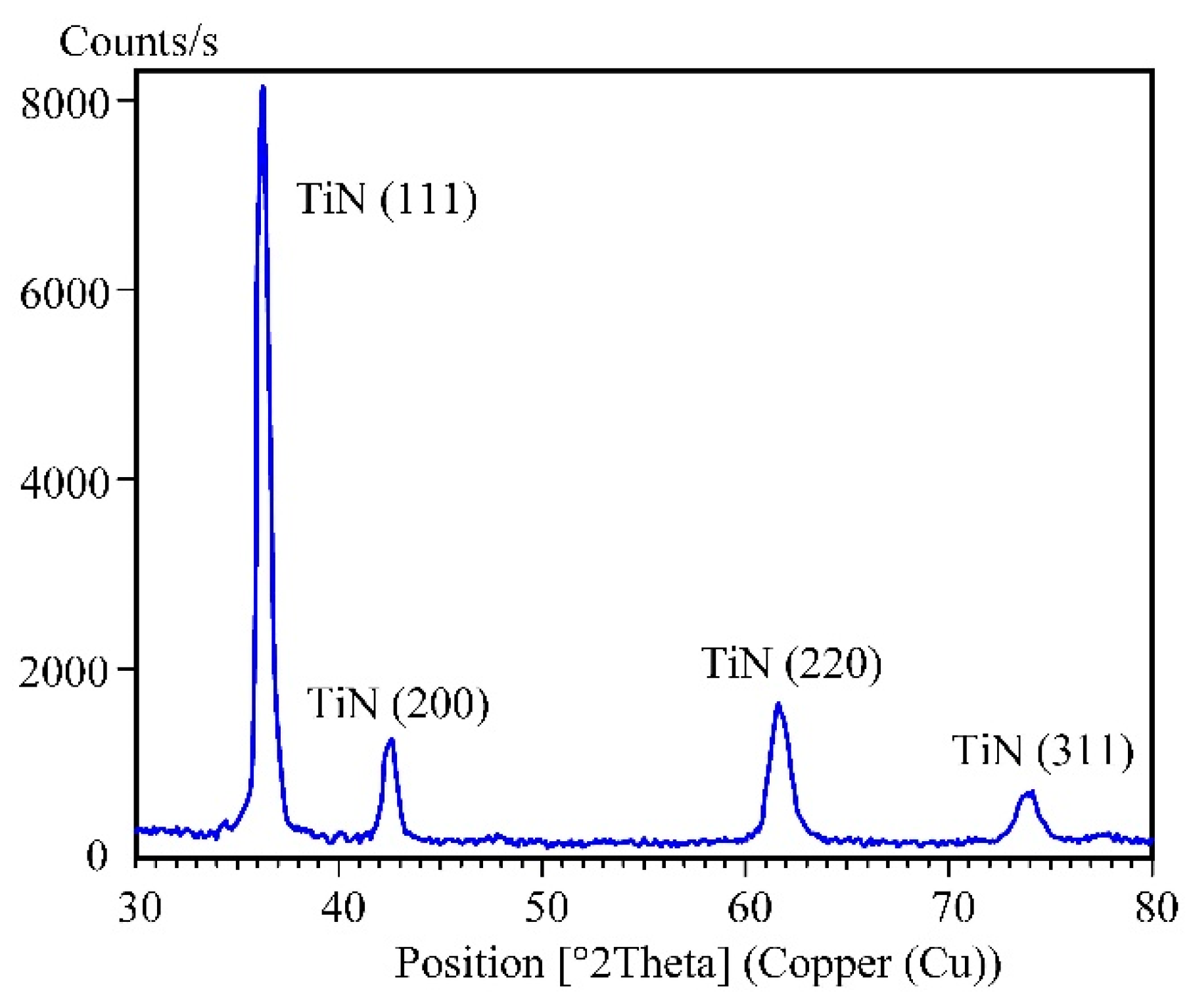 Technologies 10 00130 g008 Technologies 10 00130 g008