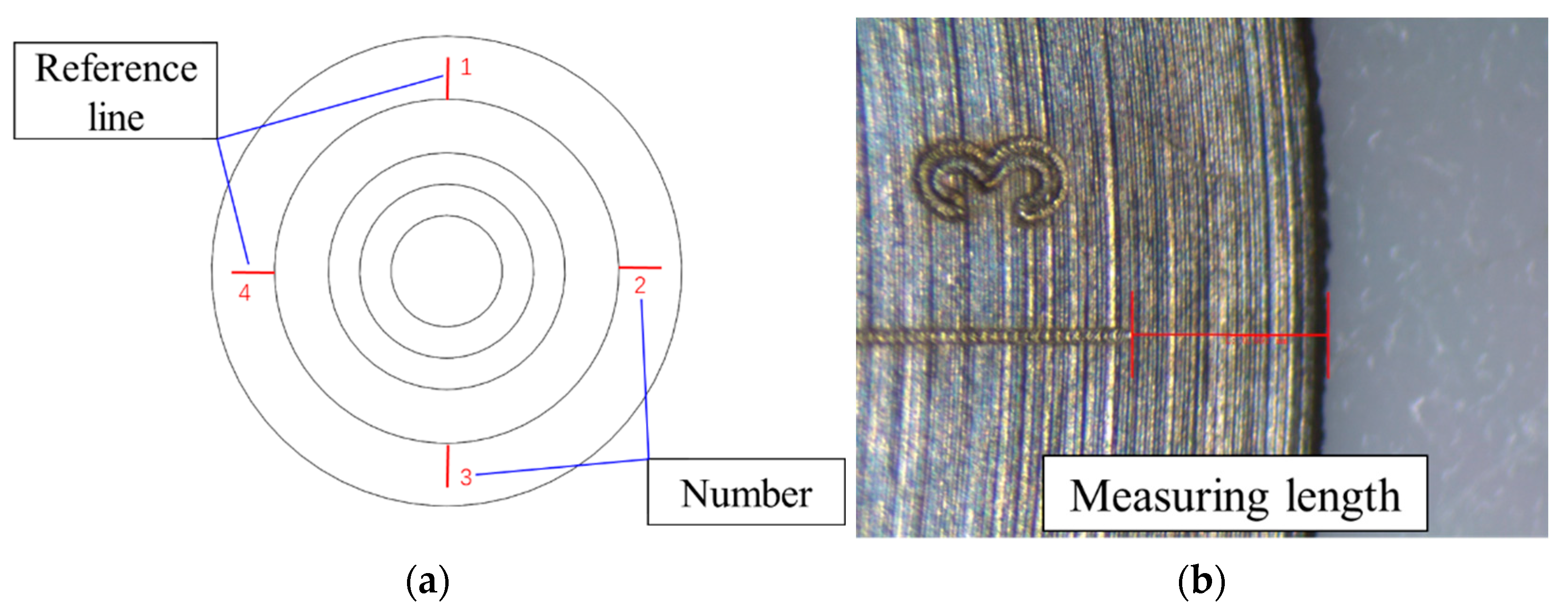 Technologies 10 00132 g003 Technologies 10 00132 g003