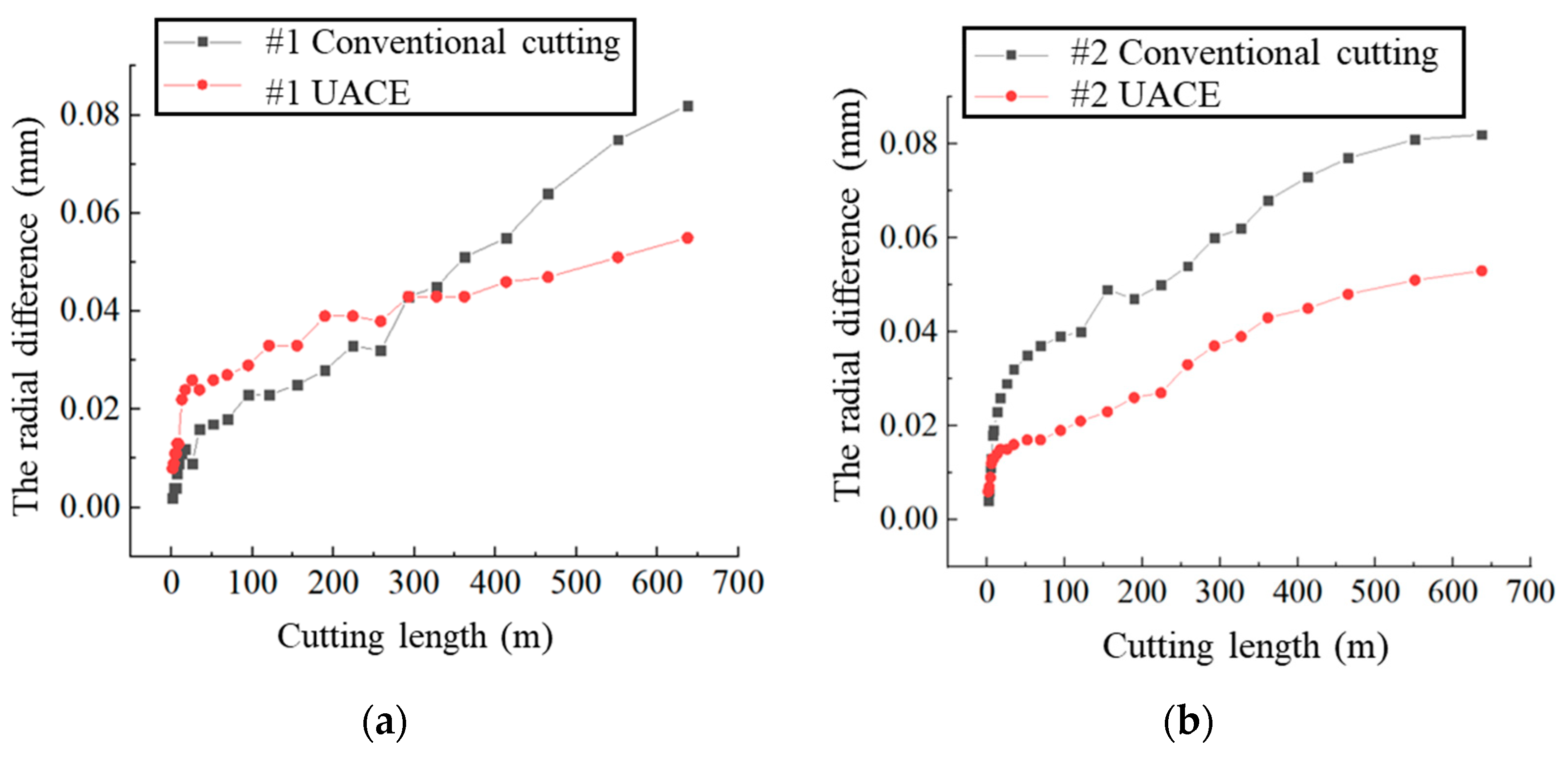 Technologies 10 00132 g008a Technologies 10 00132 g008a