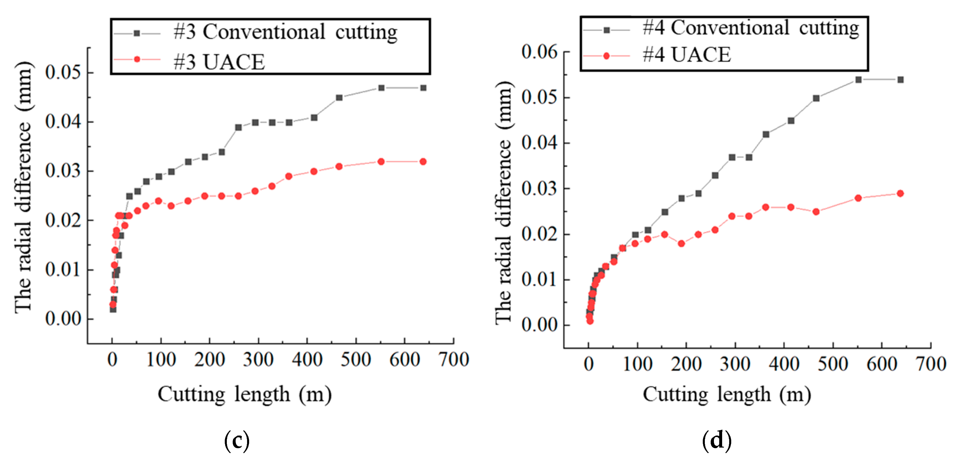 Technologies 10 00132 g008b Technologies 10 00132 g008b