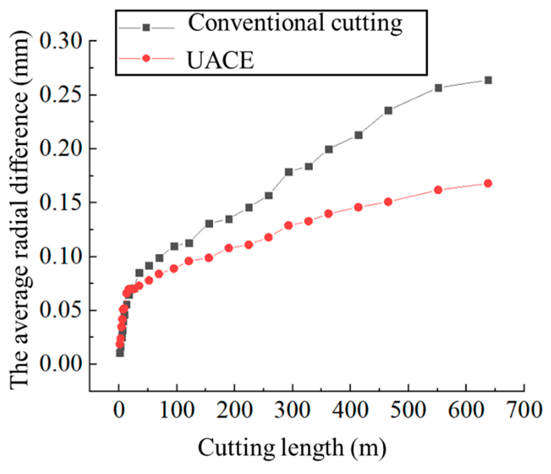 Technologies 10 00132 g009 Technologies 10 00132 g009