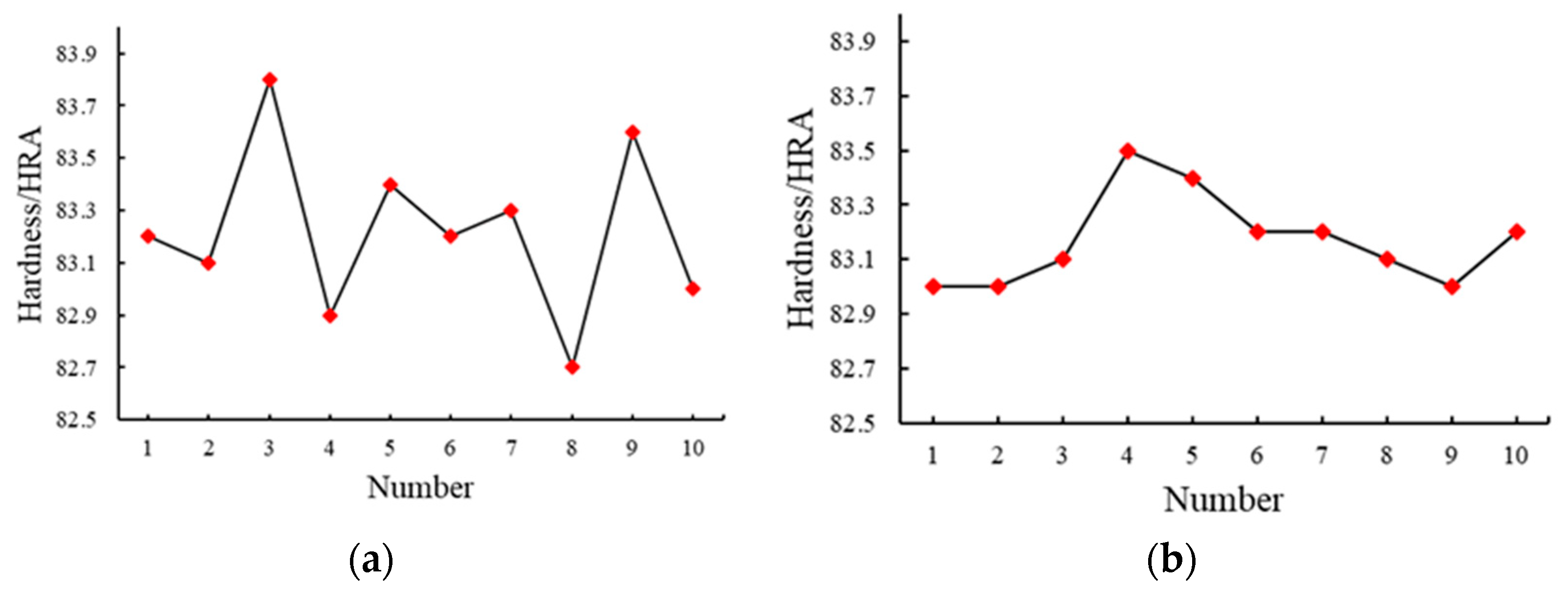 Technologies 10 00132 g010 Technologies 10 00132 g010