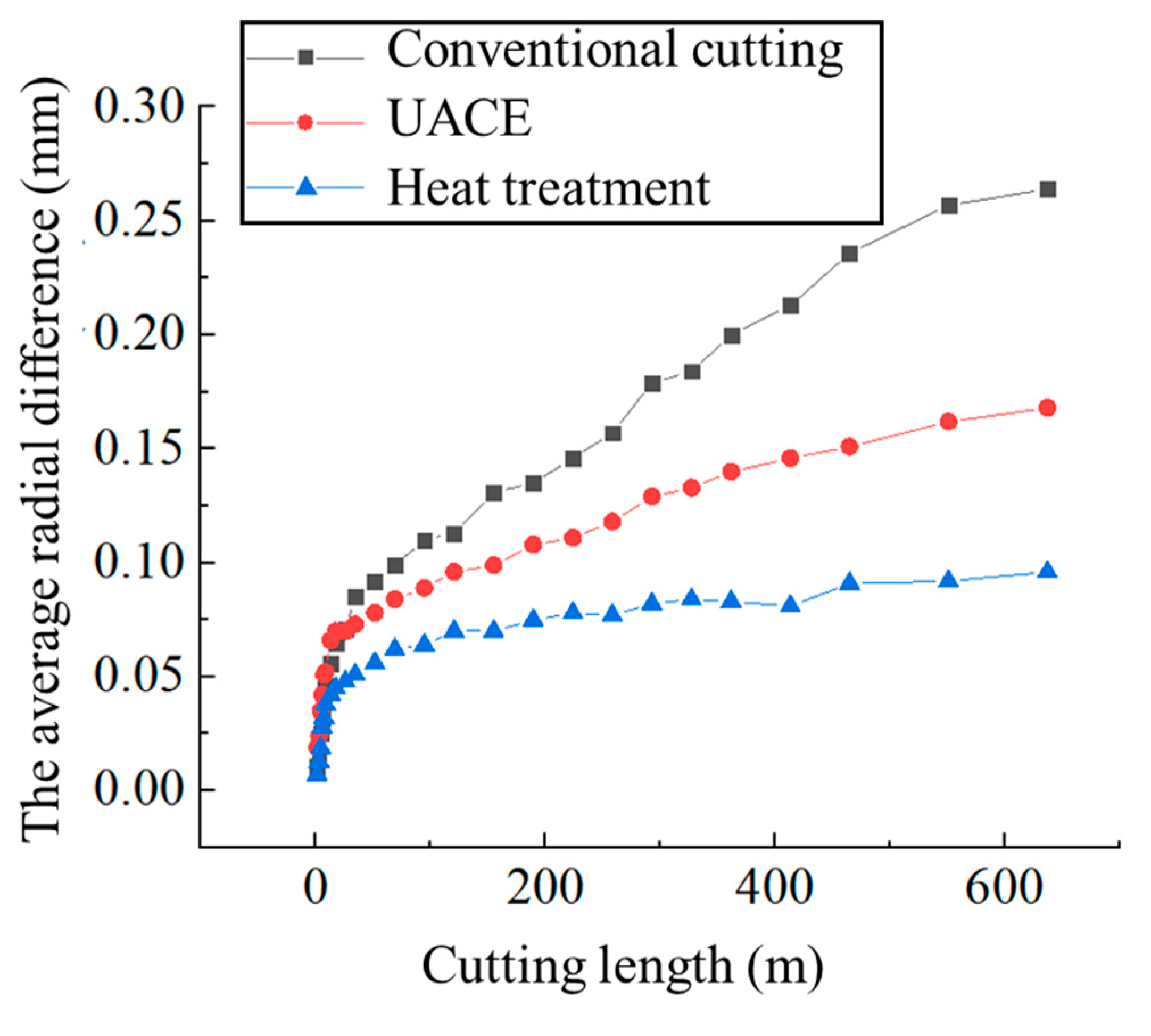 Technologies 10 00132 g012 Technologies 10 00132 g012
