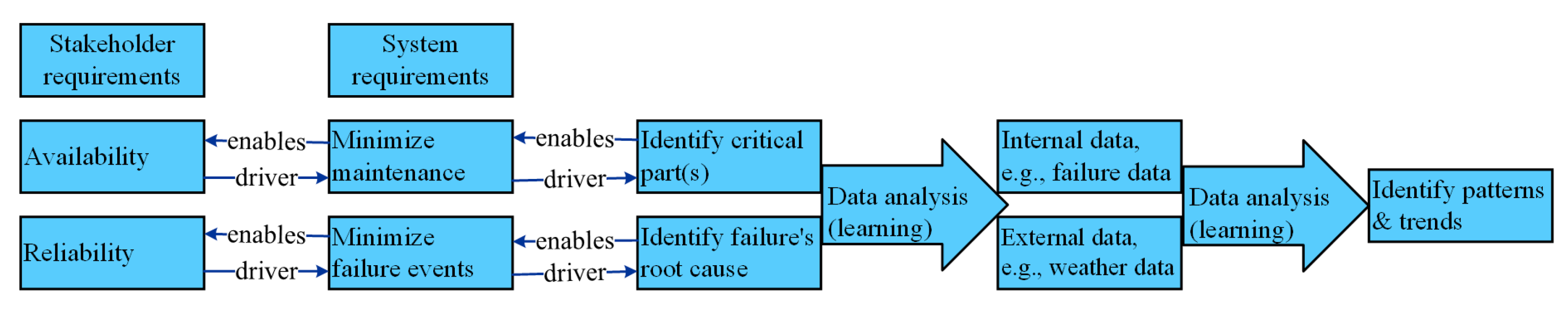 Technologies 11 00004 g006
