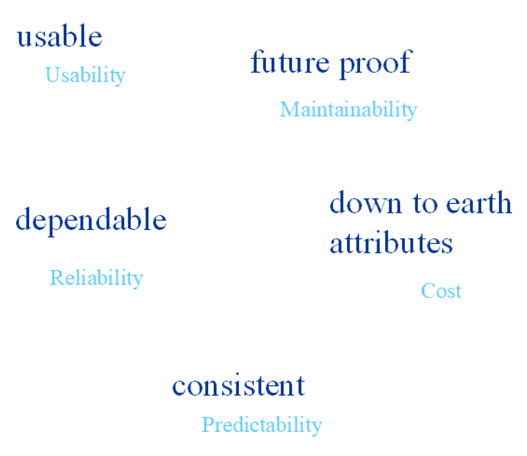 Technologies 11 00004 g007