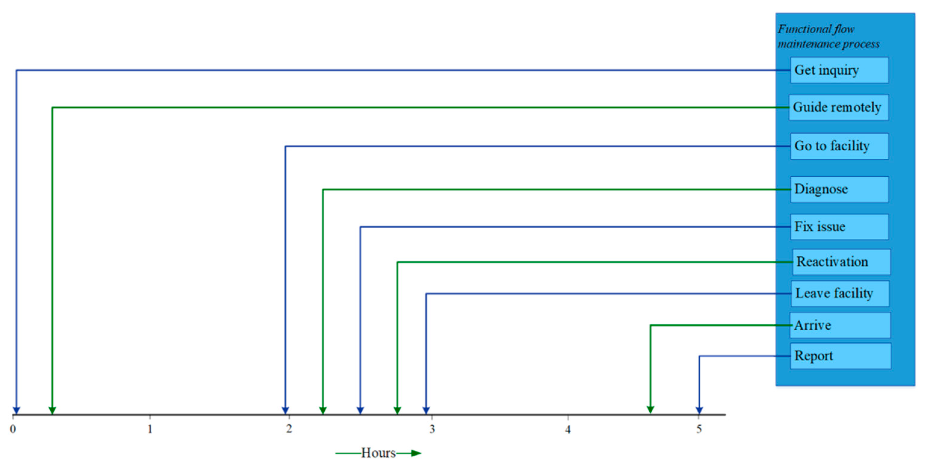 Technologies 11 00004 g010