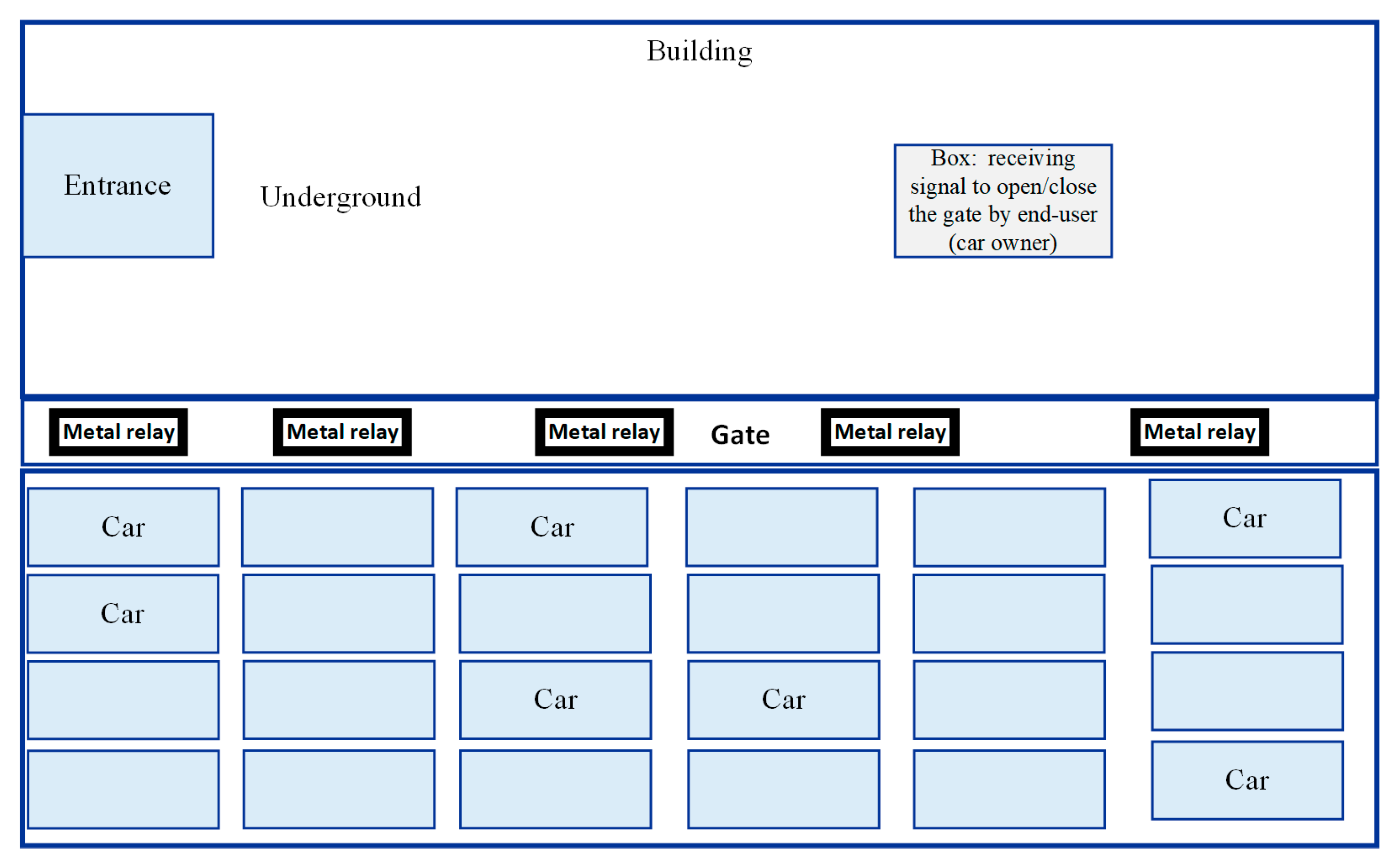 Technologies 11 00004 g011