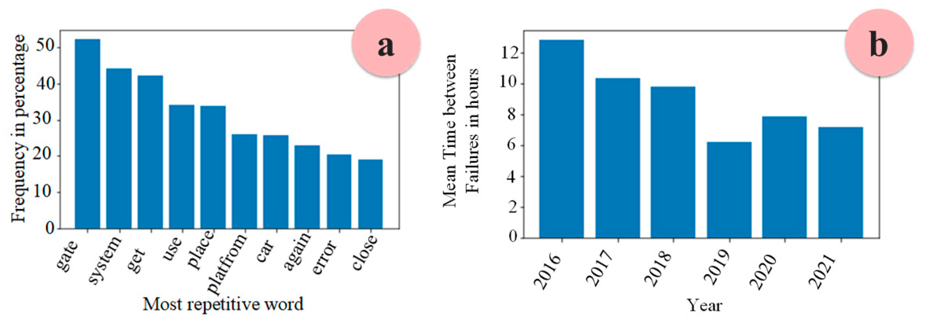 Technologies 11 00004 g012