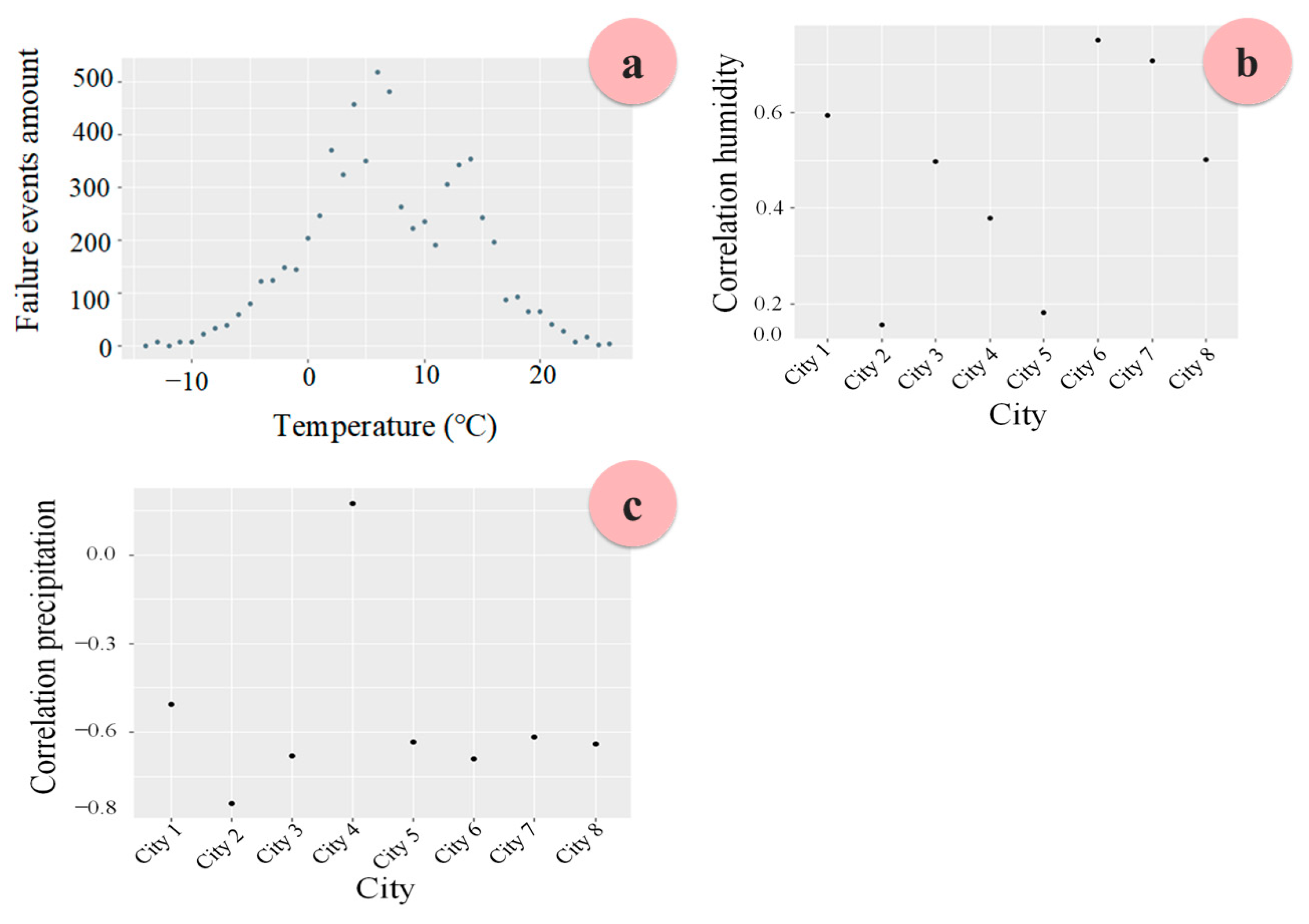 Technologies 11 00004 g013