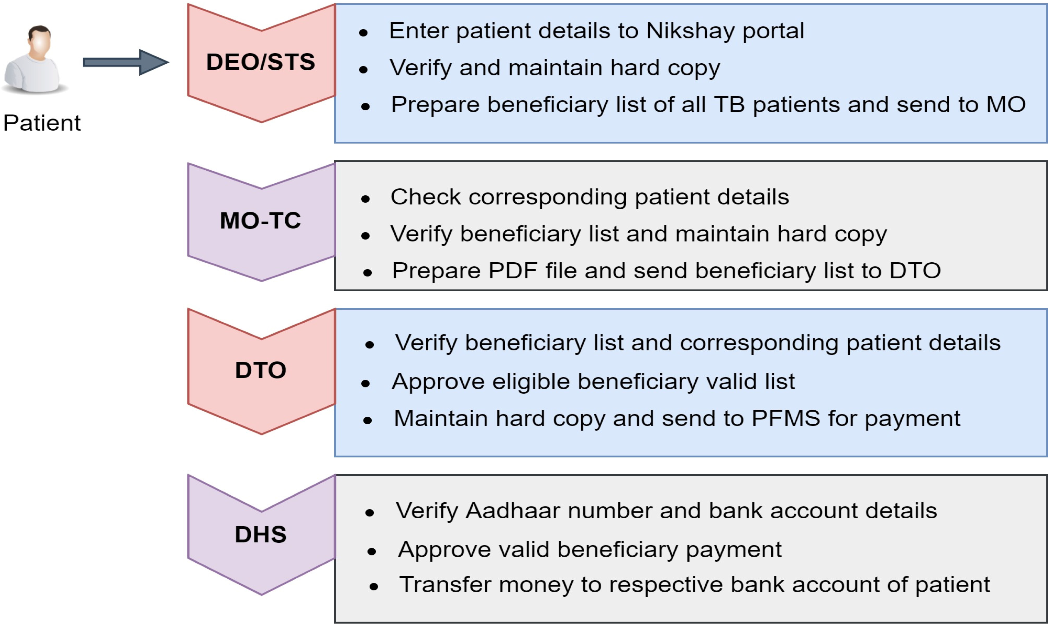 Technologies 11 00005 g002