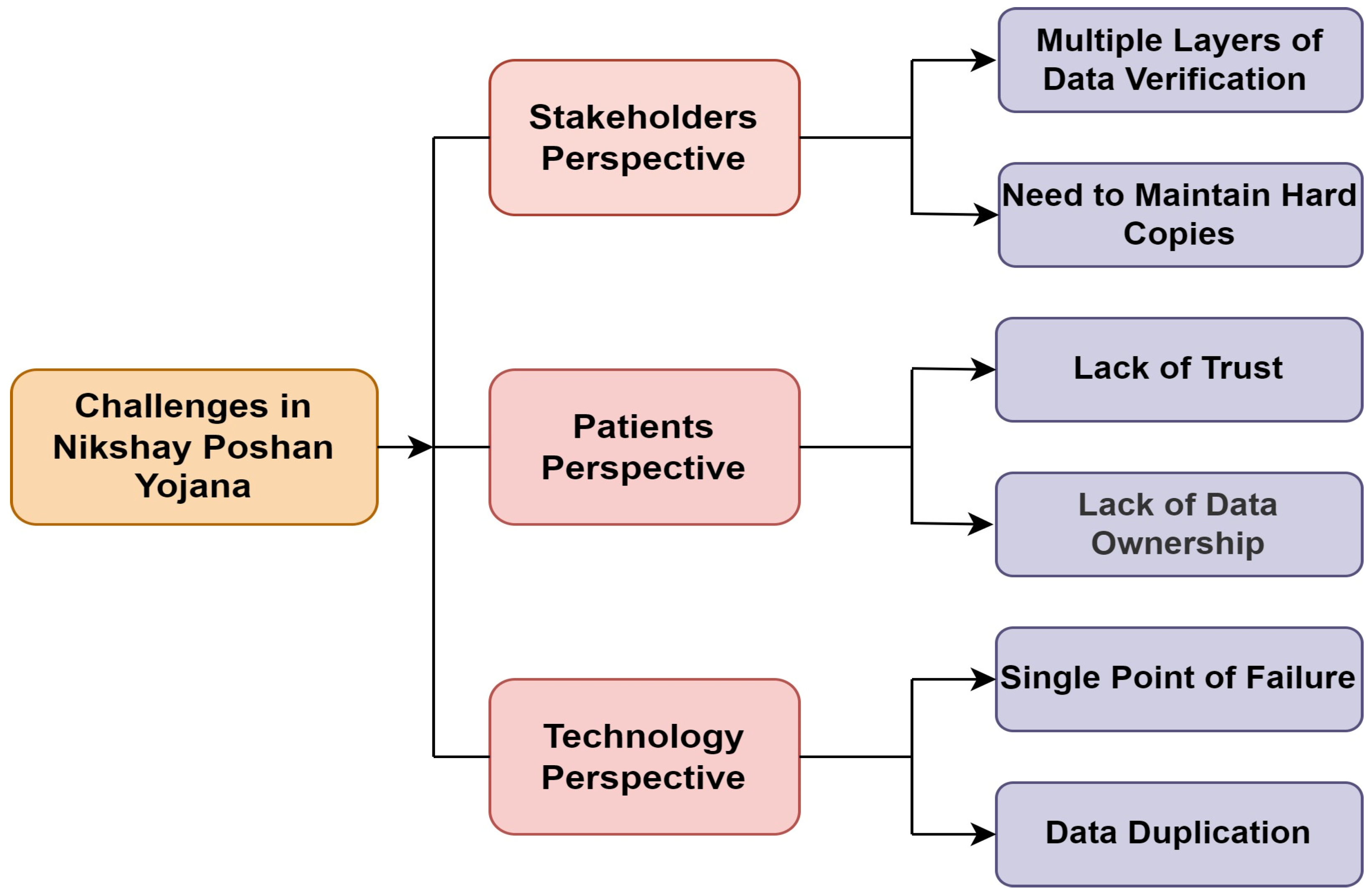 Technologies 11 00005 g003