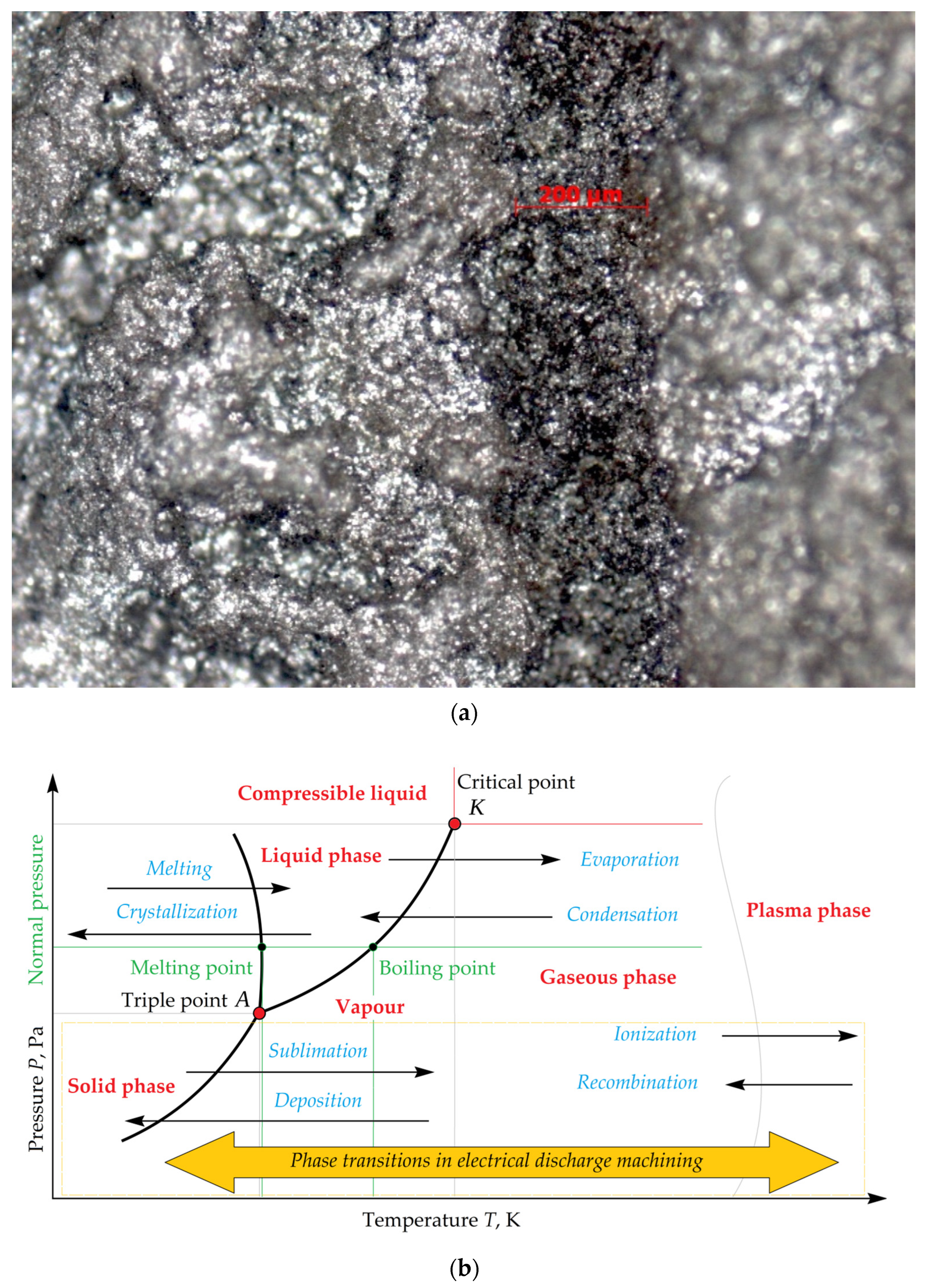 Technologies 11 00006 g004a