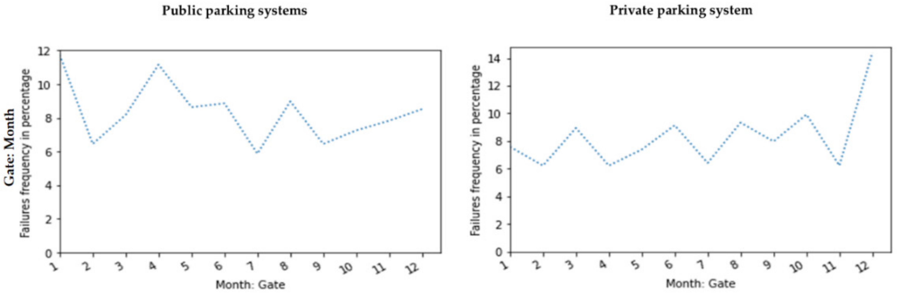 Technologies 11 00007 g015