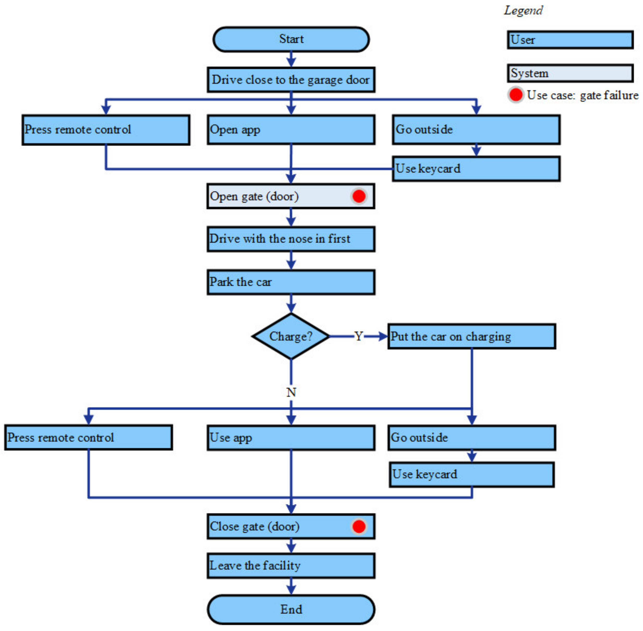 Technologies | Free Full-Text | Increasing System Reliability by ...