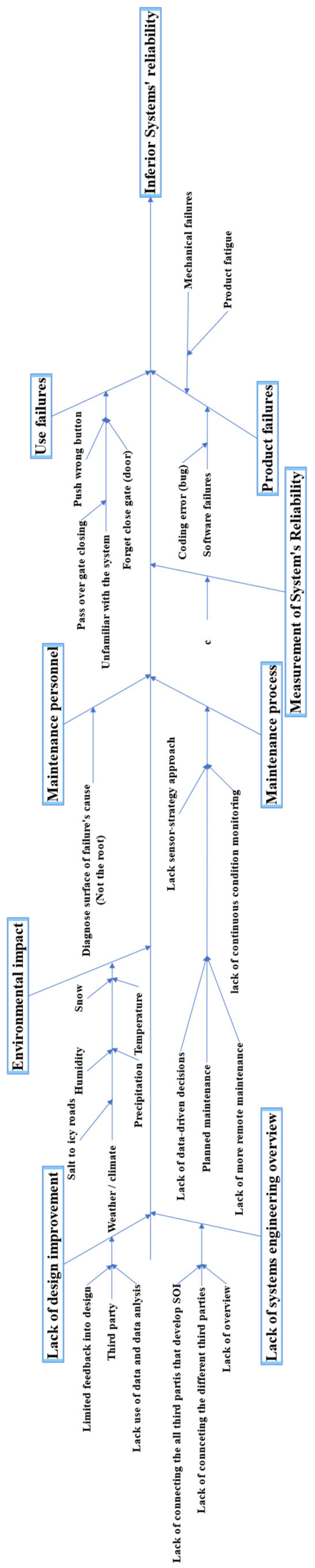 Technologies 11 00007 g0a1
