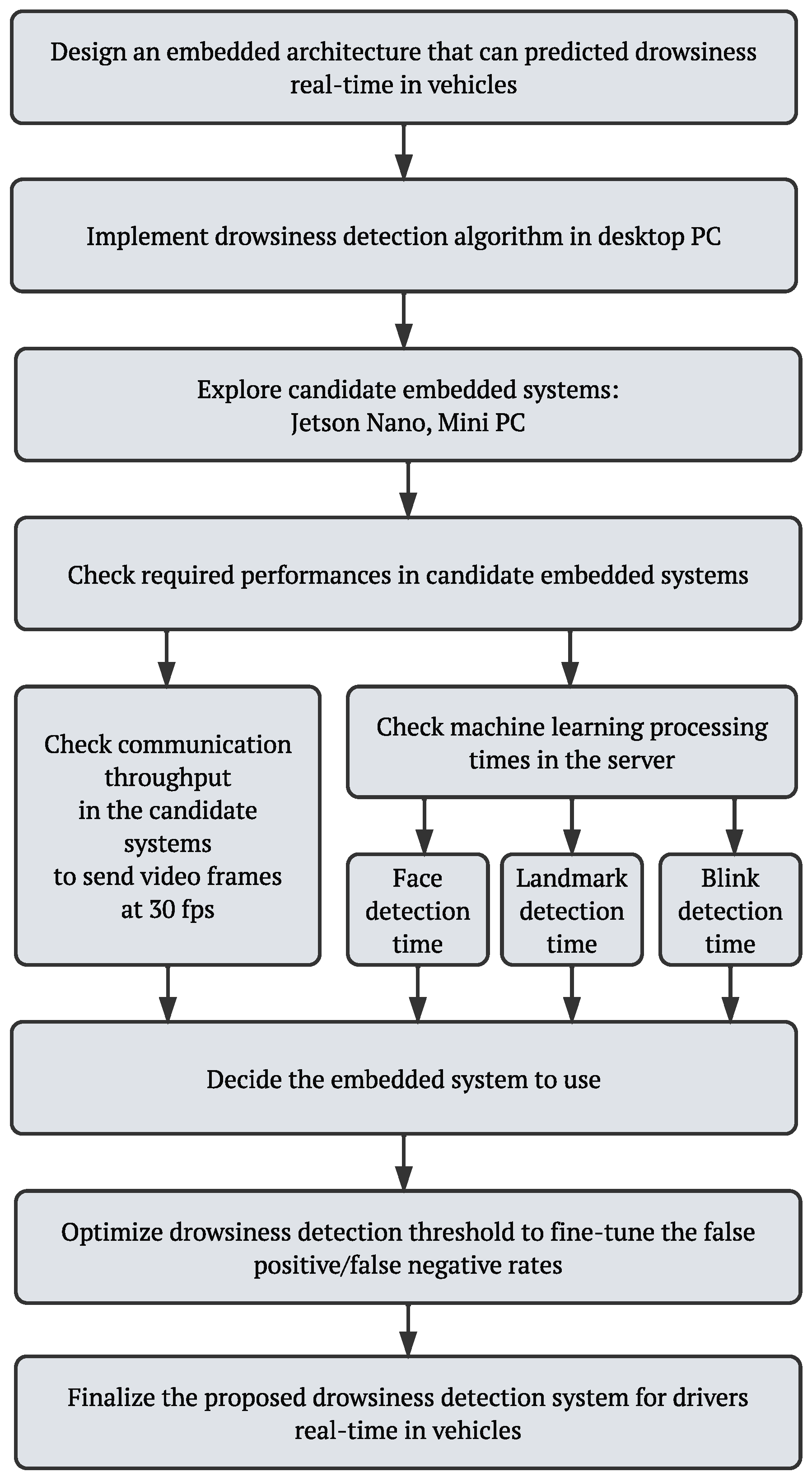 Technologies 11 00008 g002 Technologies 11 00008 g002