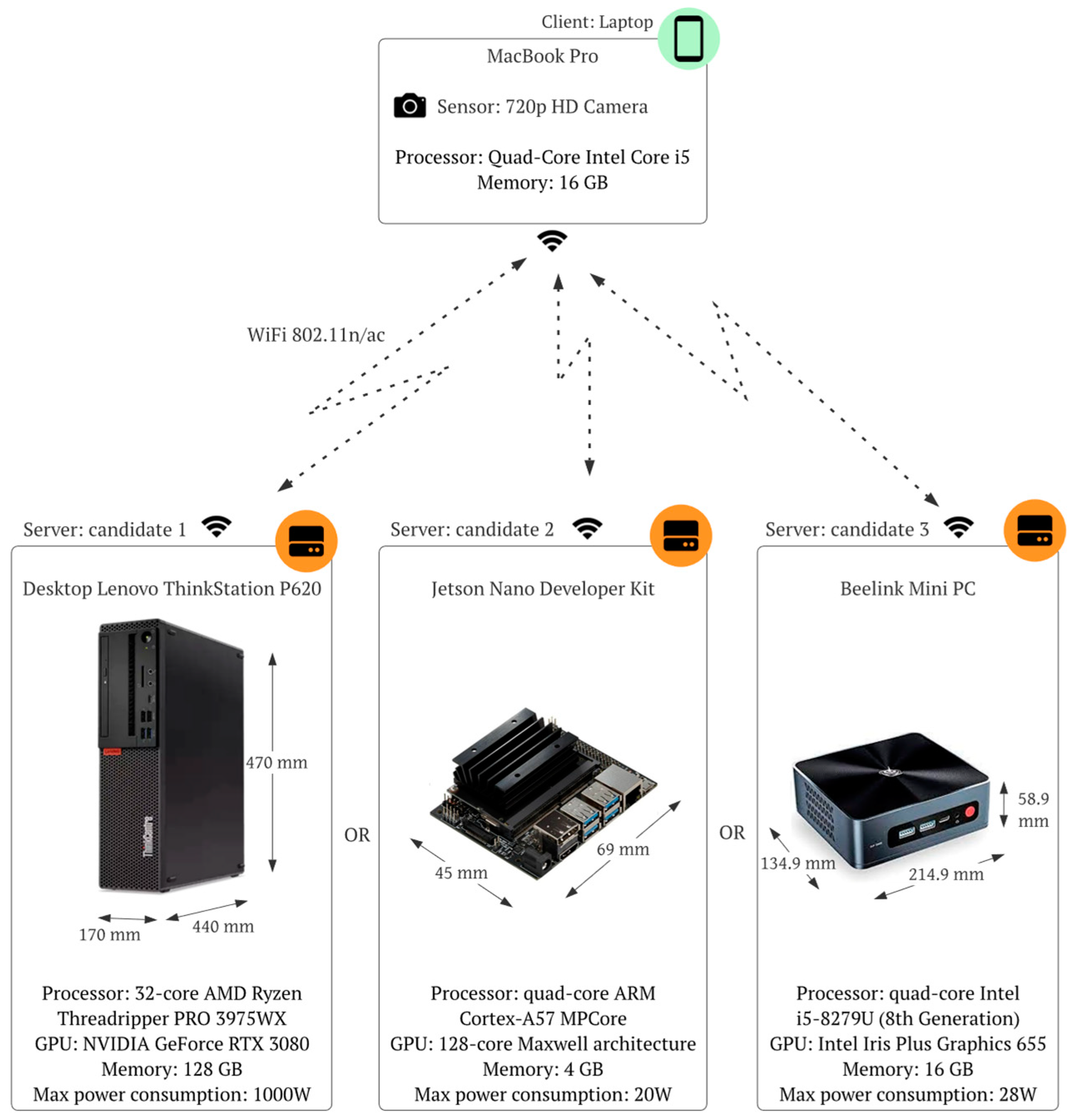 Technologies 11 00008 g003 Technologies 11 00008 g003