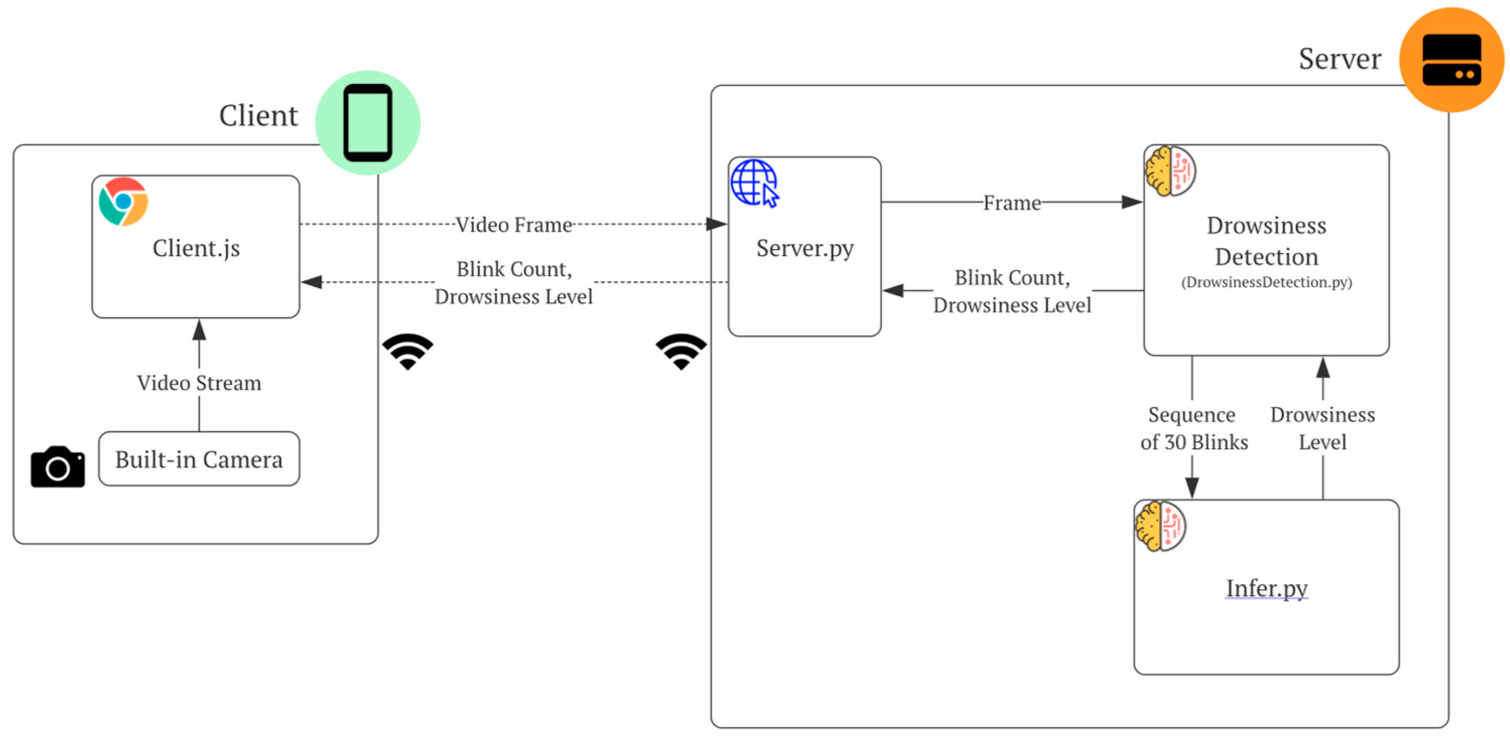 Embedded System Performance Analysis for Implementing a Portable ...