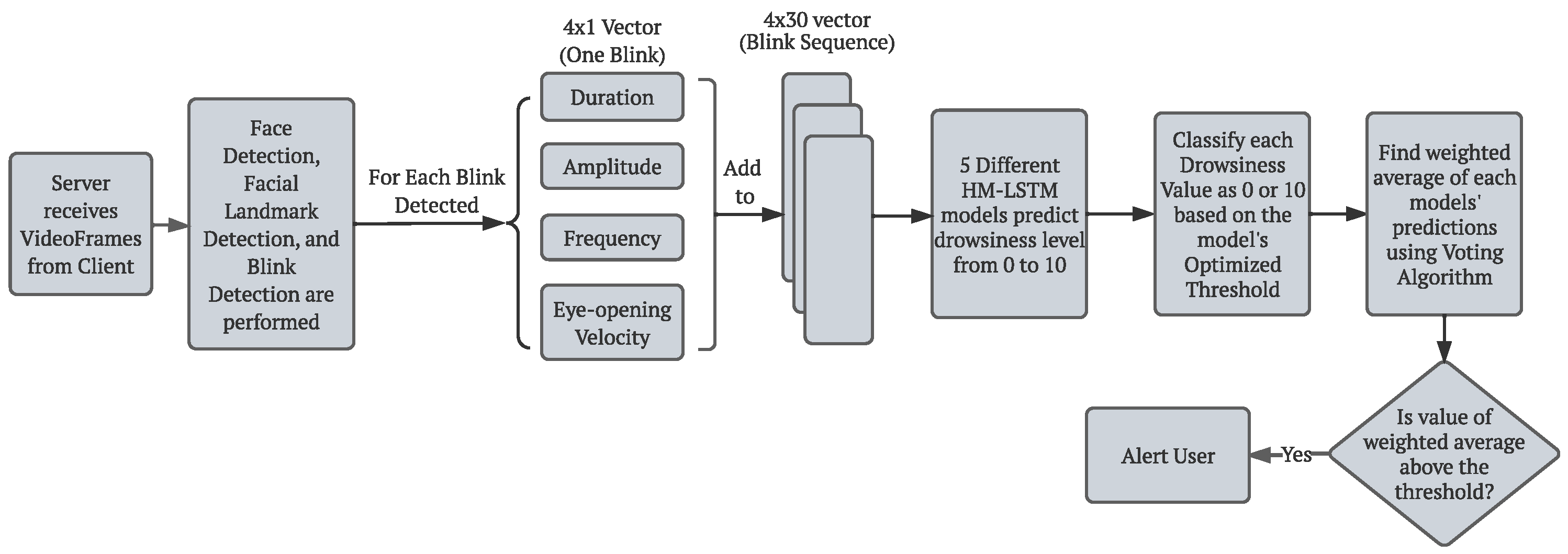 Technologies 11 00008 g007 Technologies 11 00008 g007