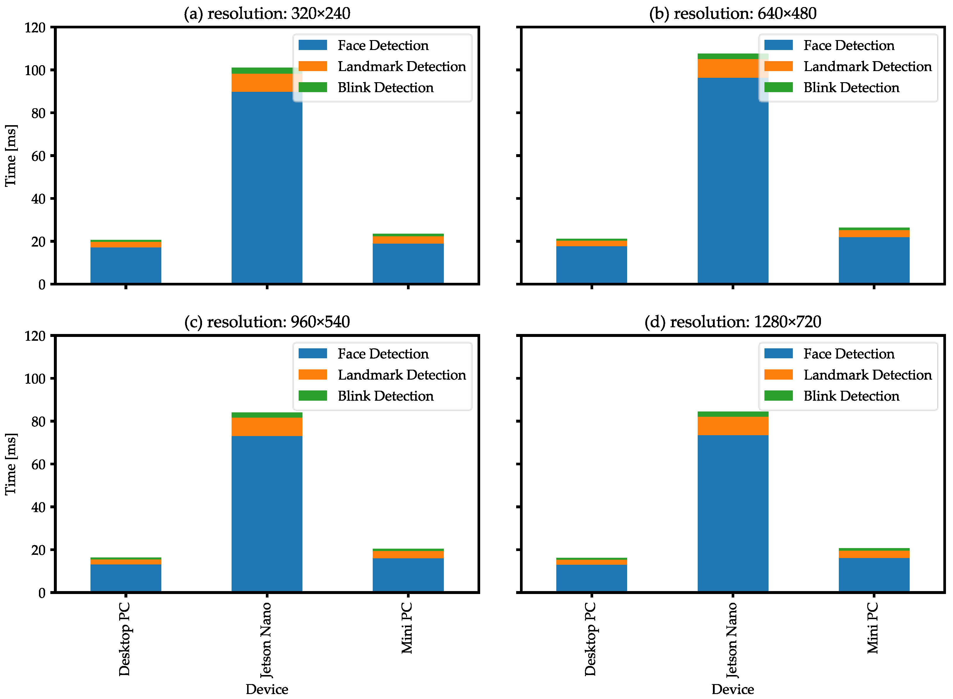 Technologies 11 00008 g011 Technologies 11 00008 g011
