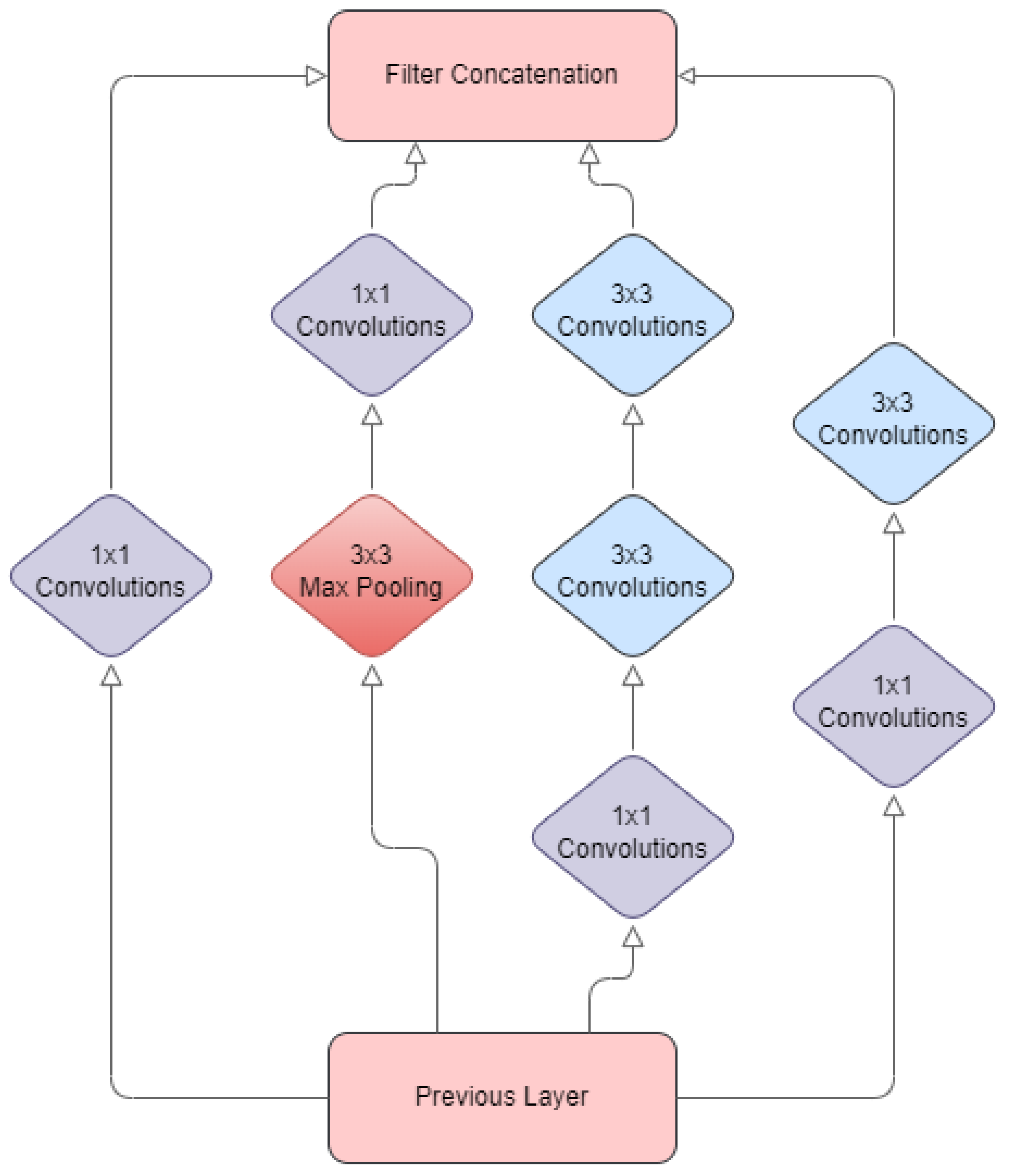 Technologies | Free Full-Text | An Efficient Hybrid CNN Classification ...
