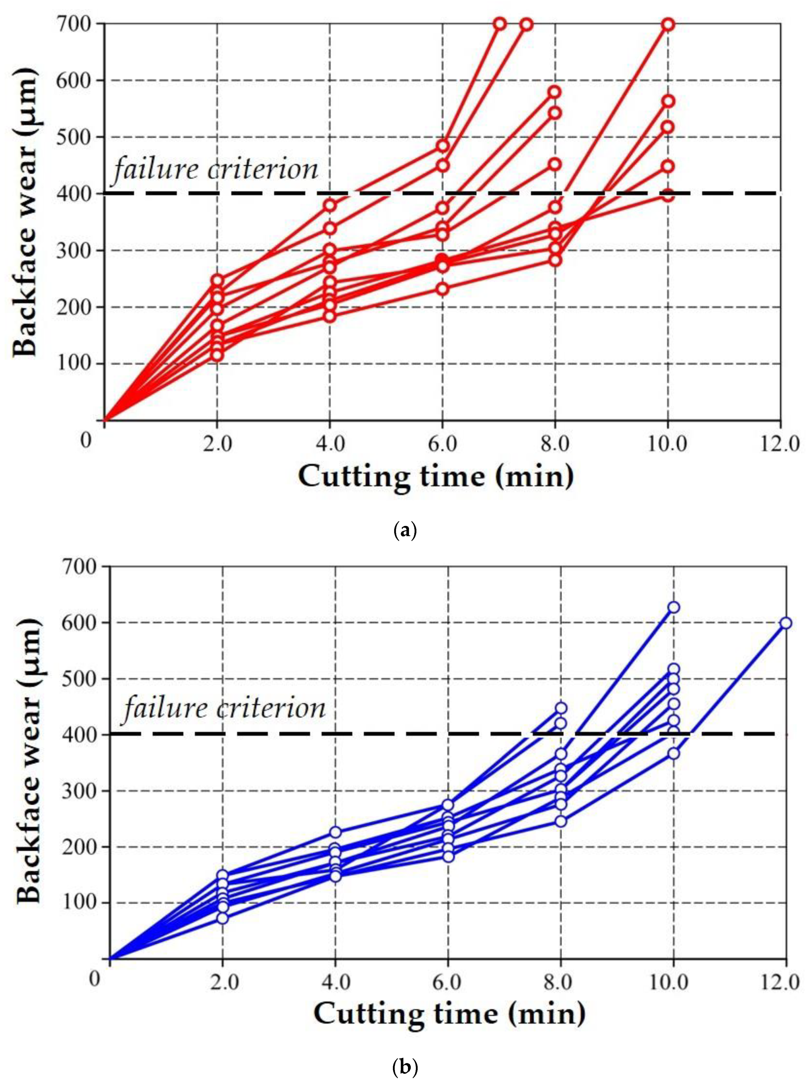 Technologies 11 00011 g009