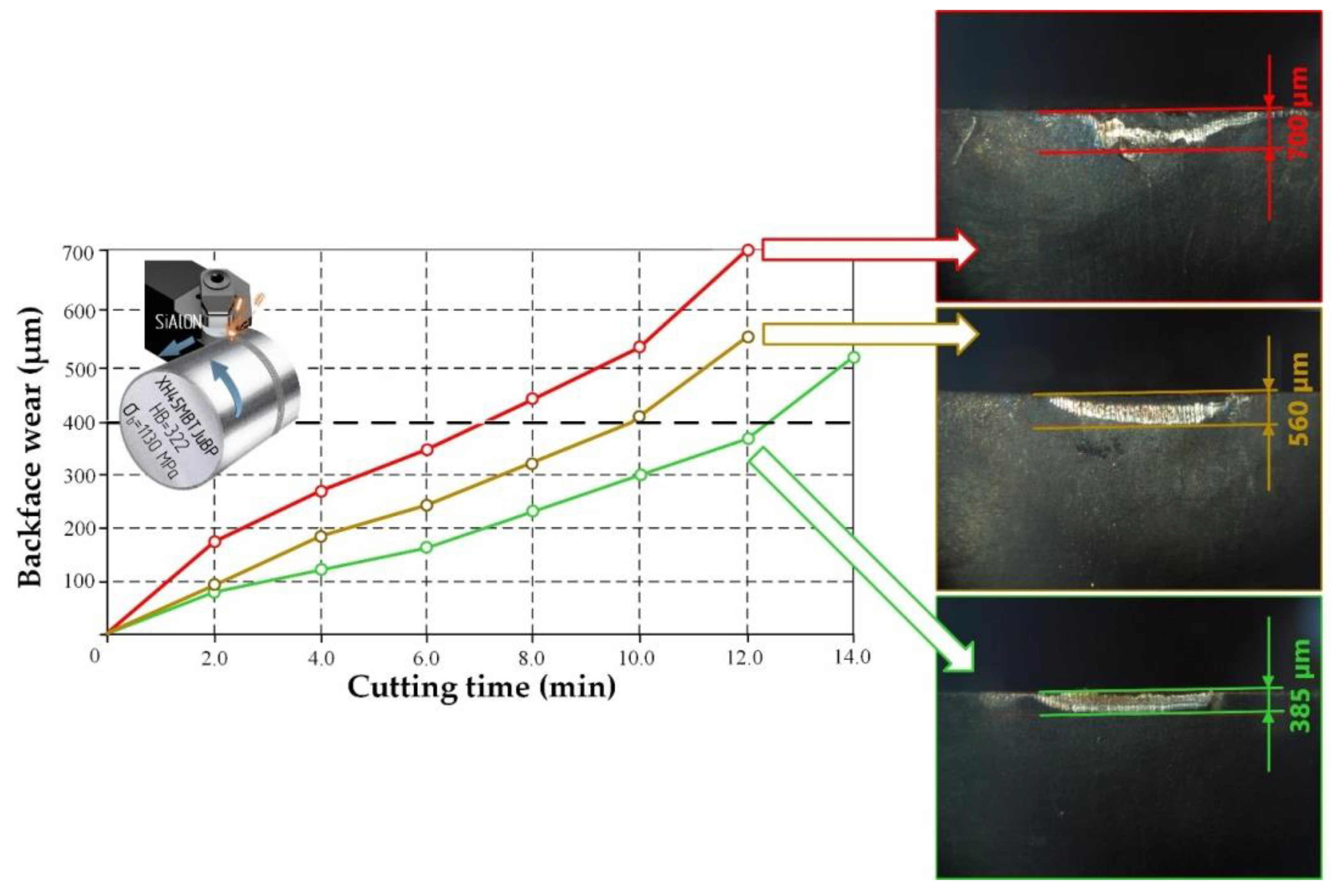 Technologies 11 00011 g014
