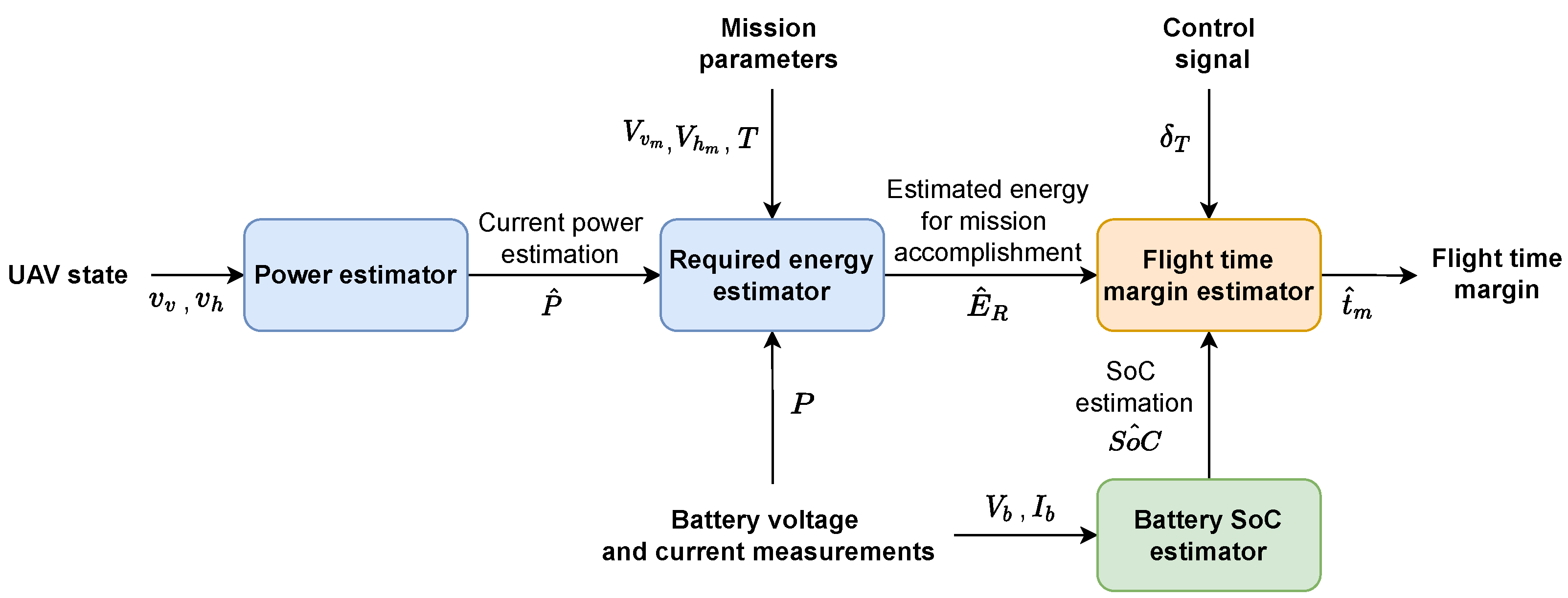 Technologies 11 00012 g001