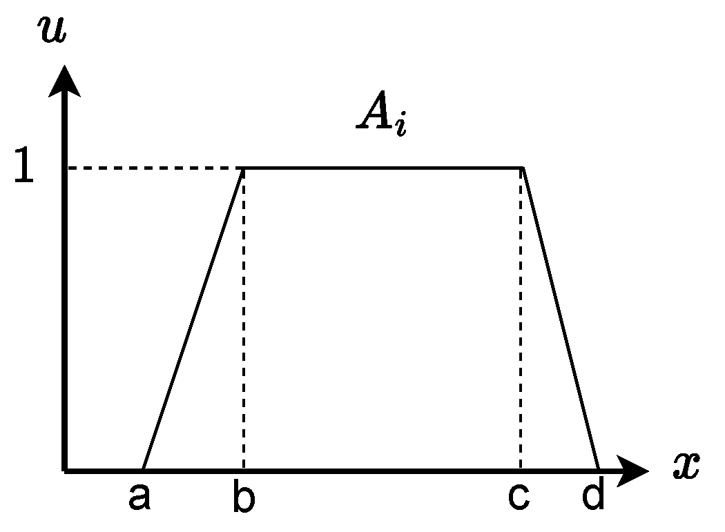 Technologies 11 00012 g002