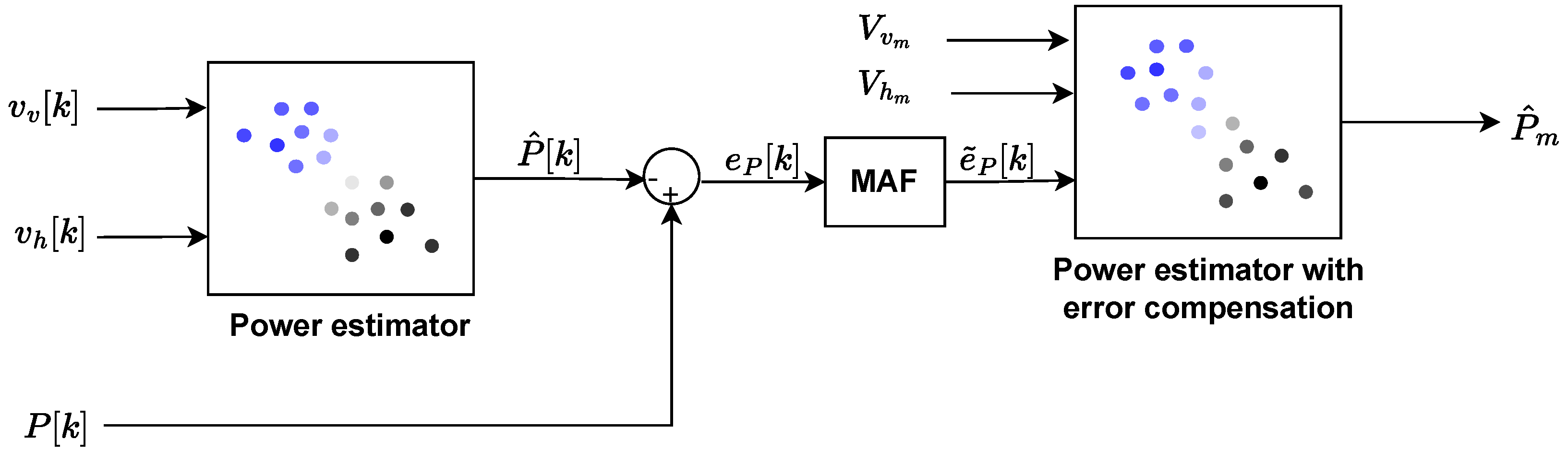 Technologies 11 00012 g003