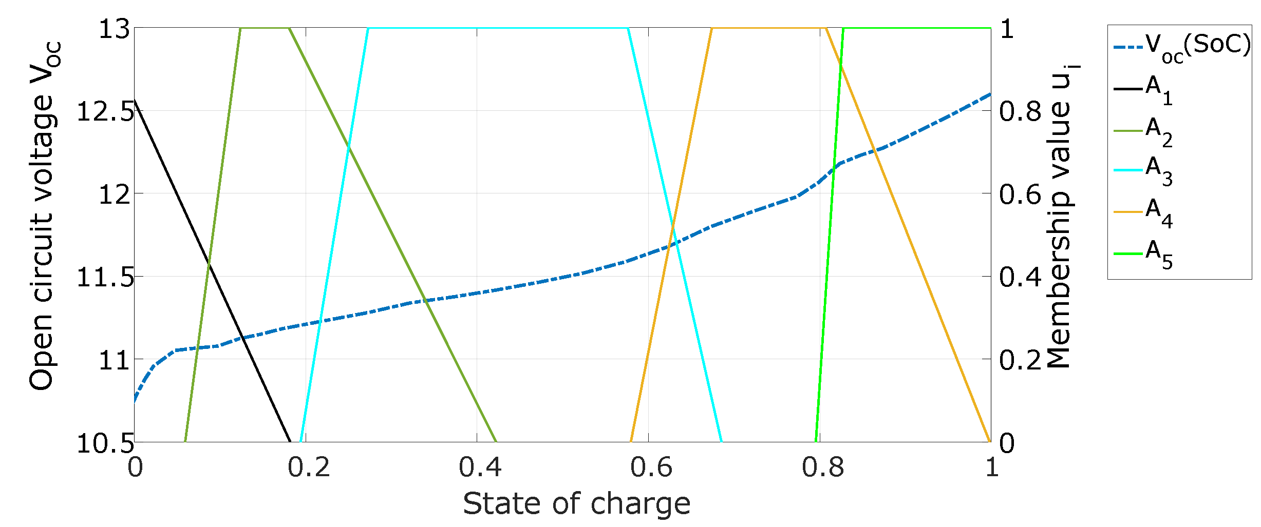 Technologies 11 00012 g005
