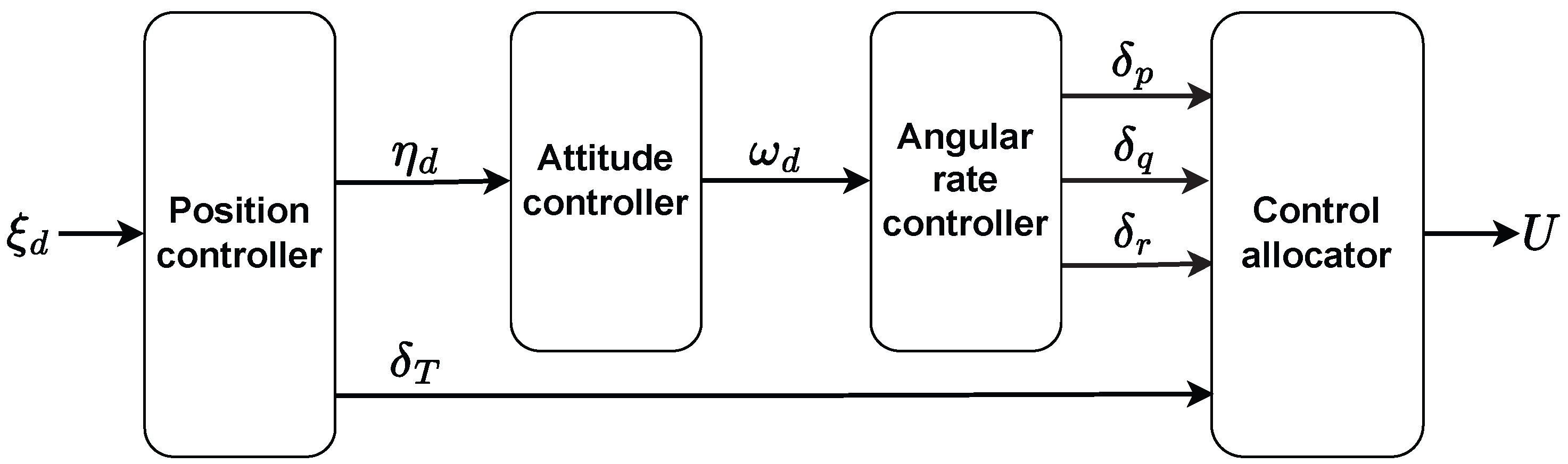 Technologies 11 00012 g006