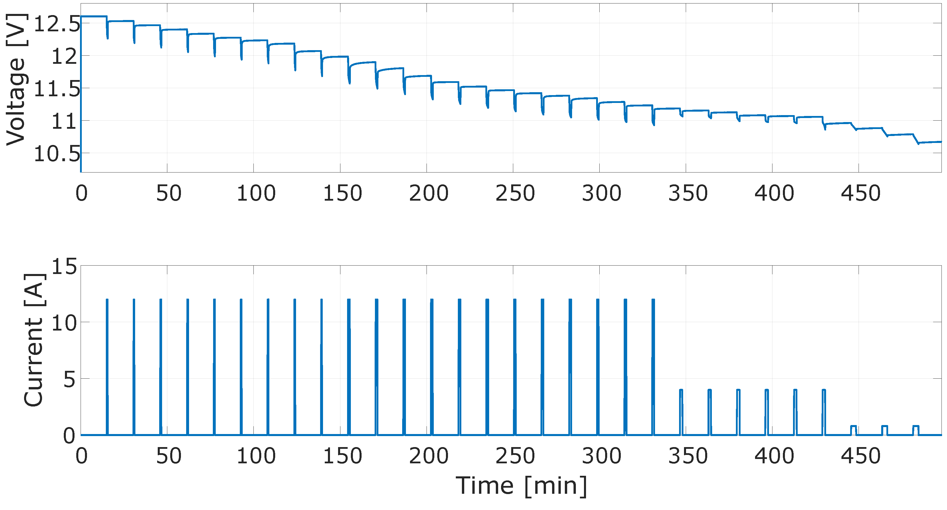Technologies 11 00012 g011