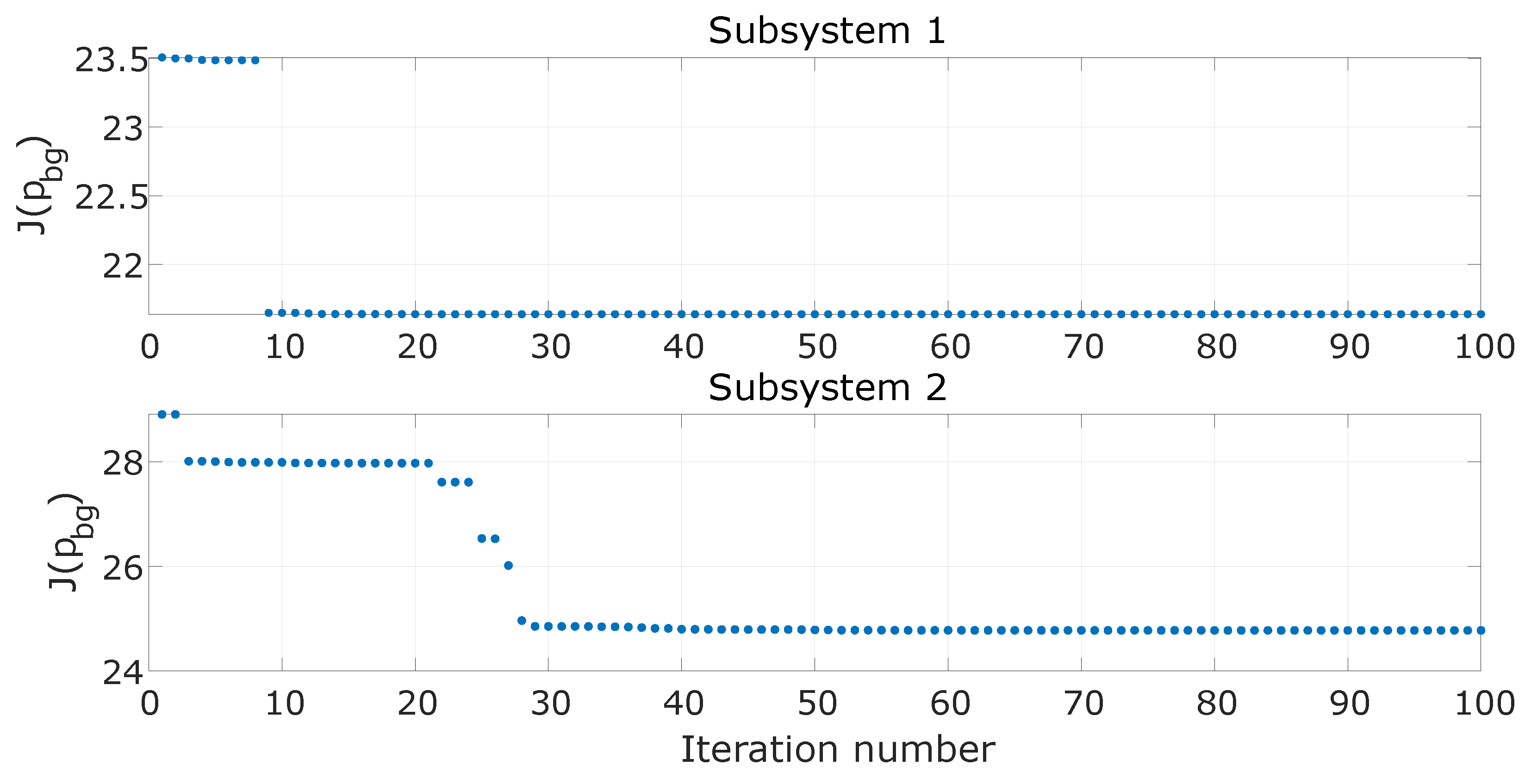Technologies 11 00012 g012