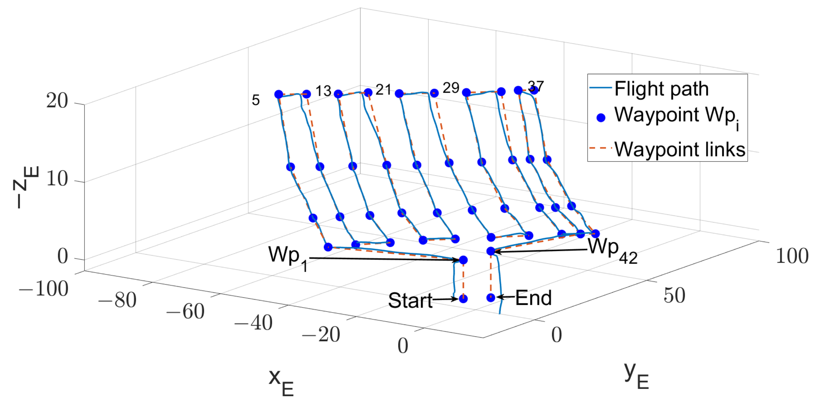 Technologies 11 00012 g013