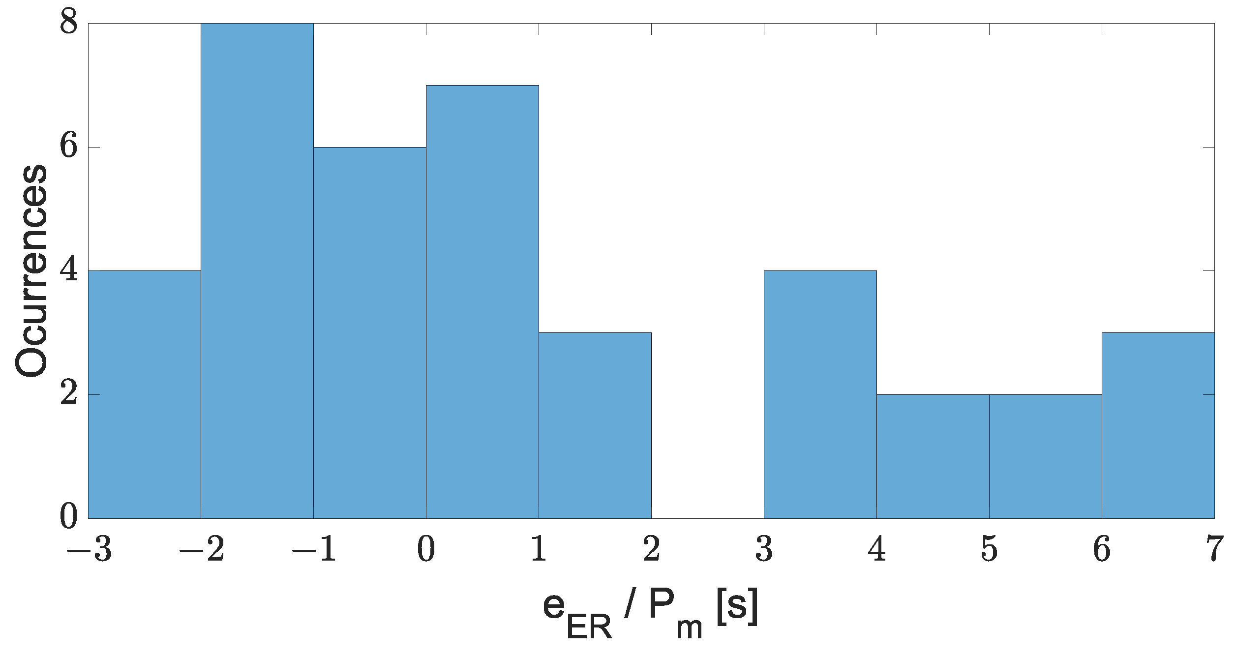 Technologies 11 00012 g015