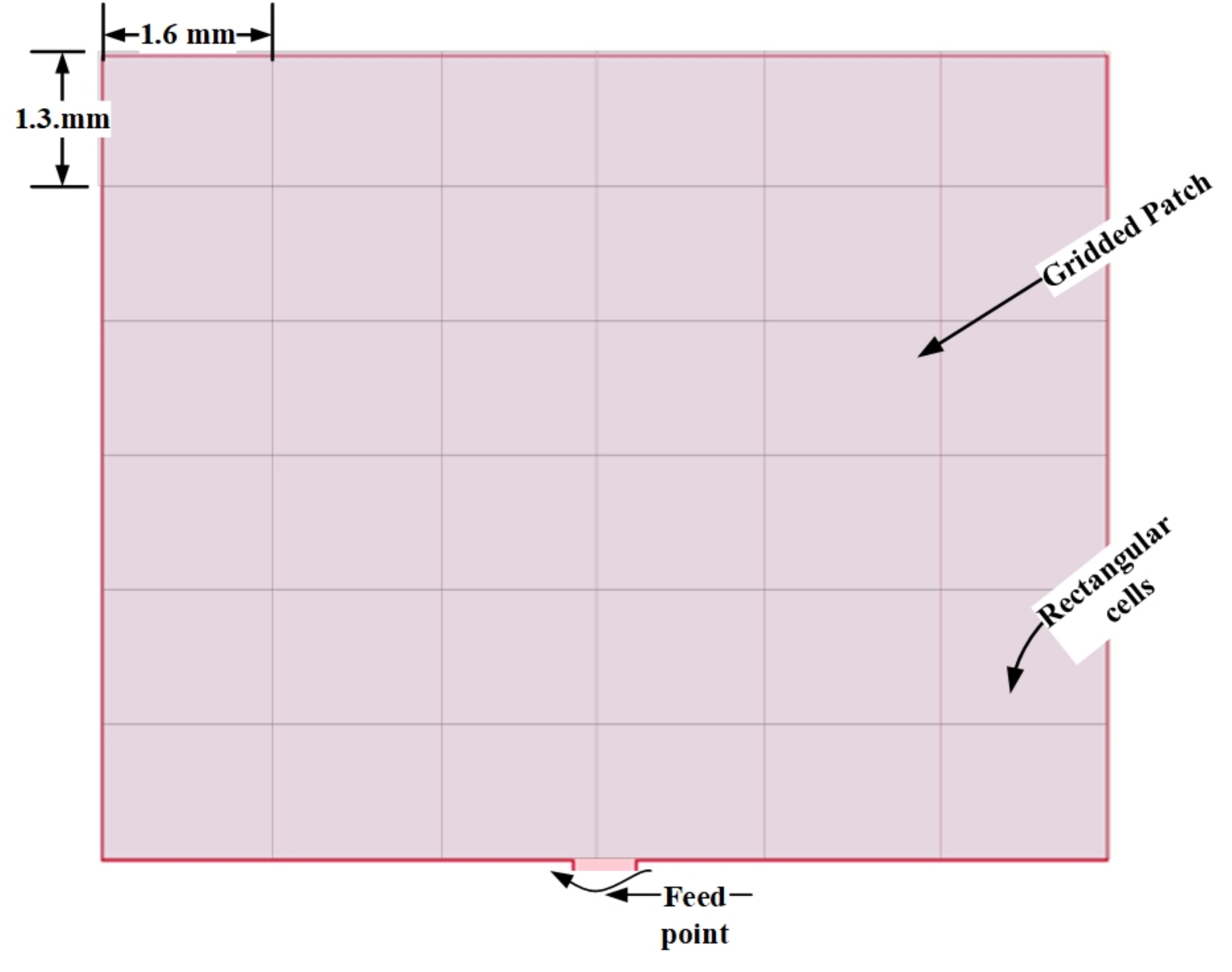 Technologies 11 00014 g003 Technologies 11 00014 g003