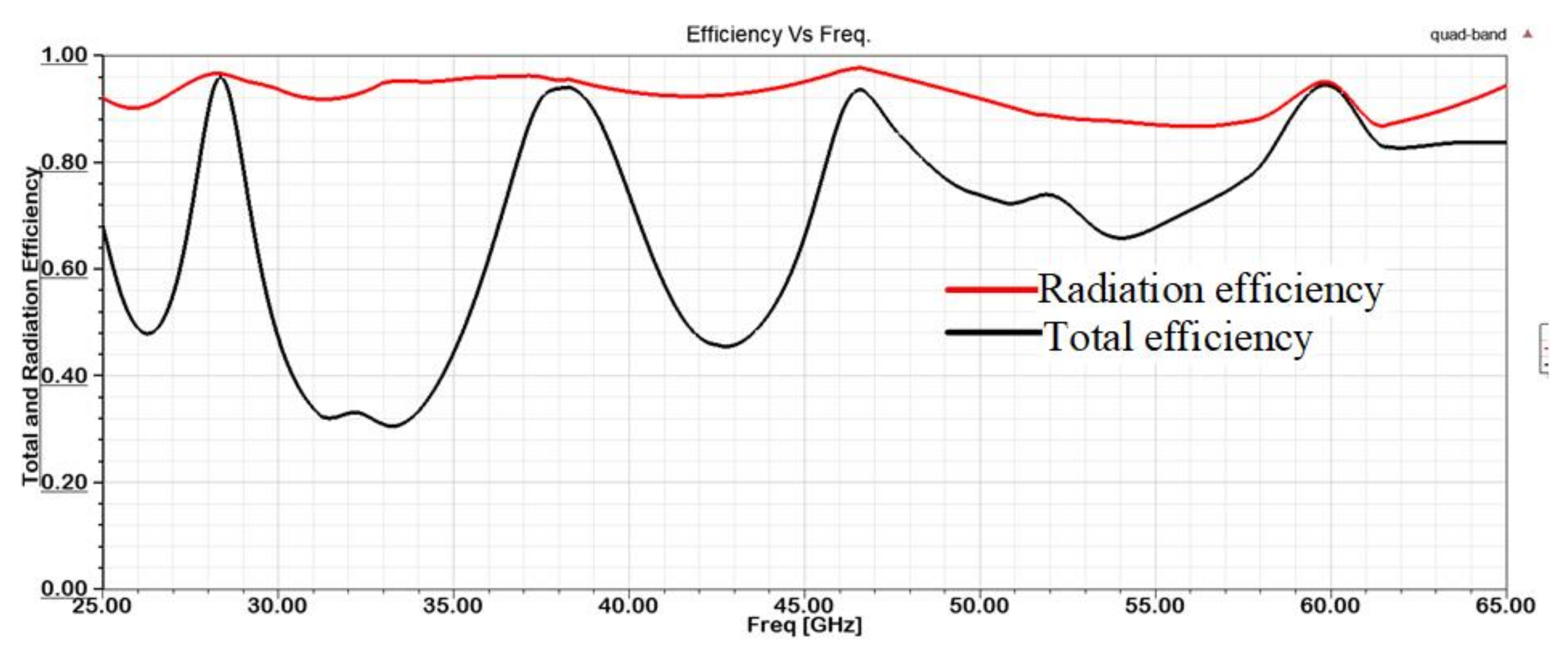 Technologies 11 00014 g009 Technologies 11 00014 g009