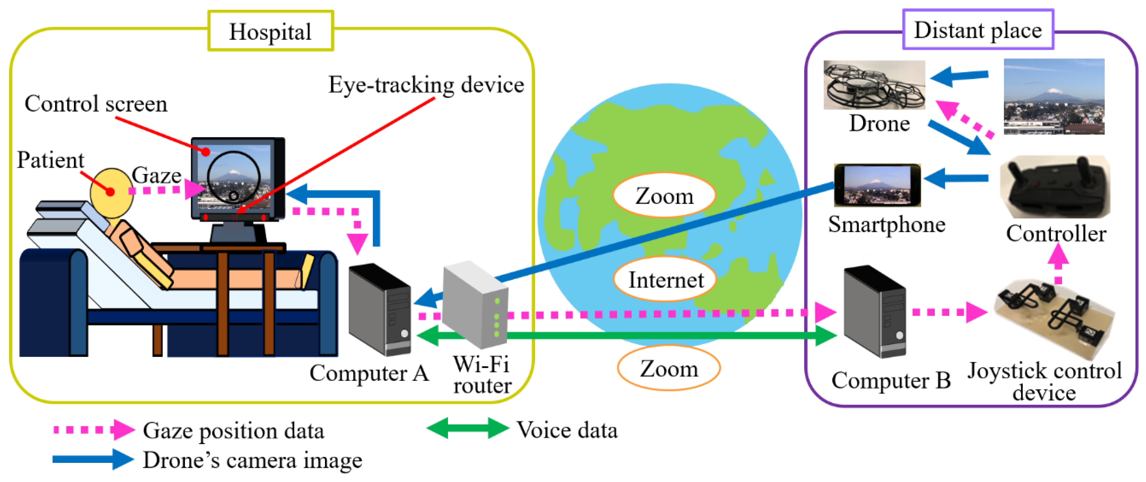 Technologies 11 00015 g001 Technologies 11 00015 g001