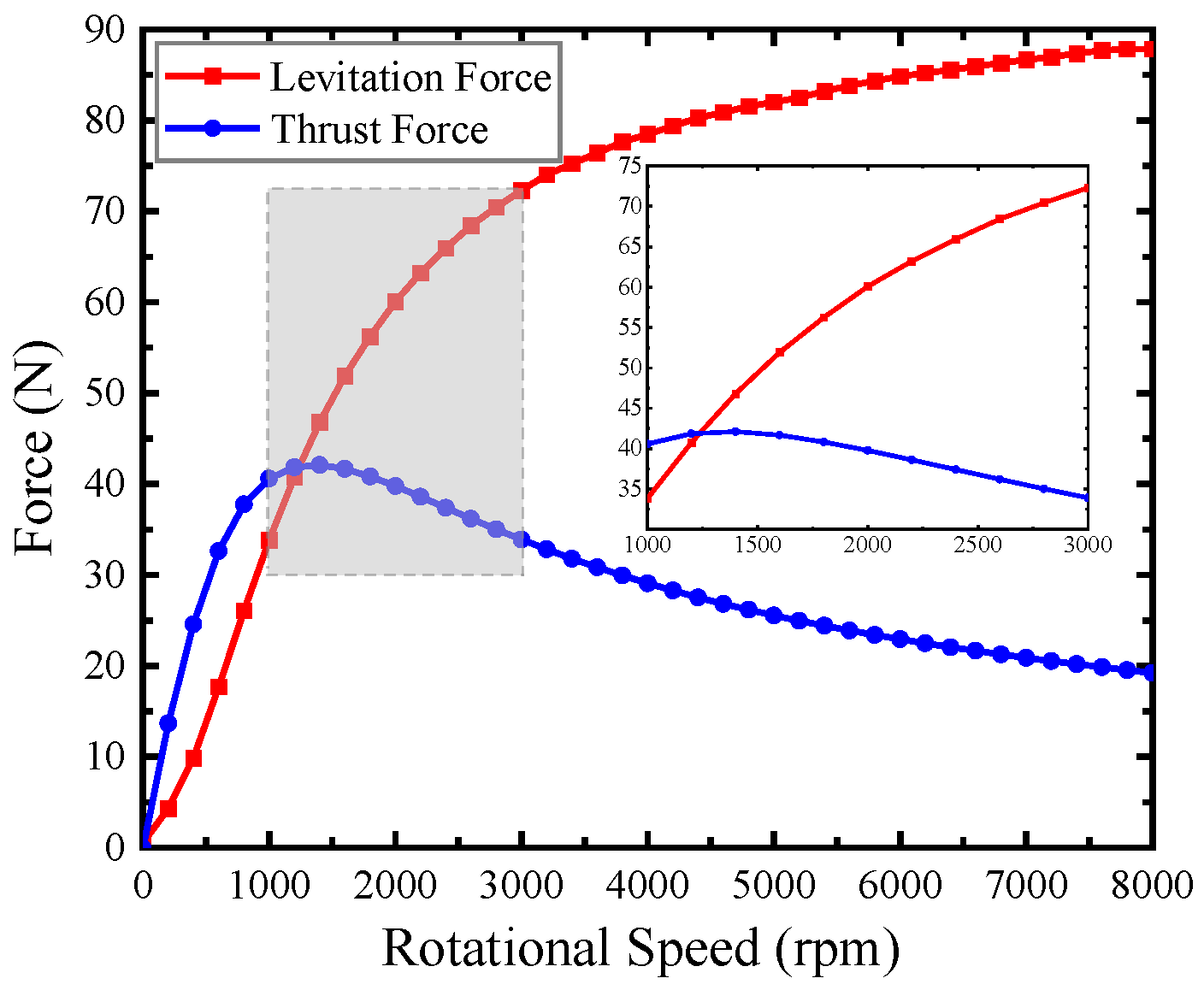 Technologies 11 00016 g002 Technologies 11 00016 g002