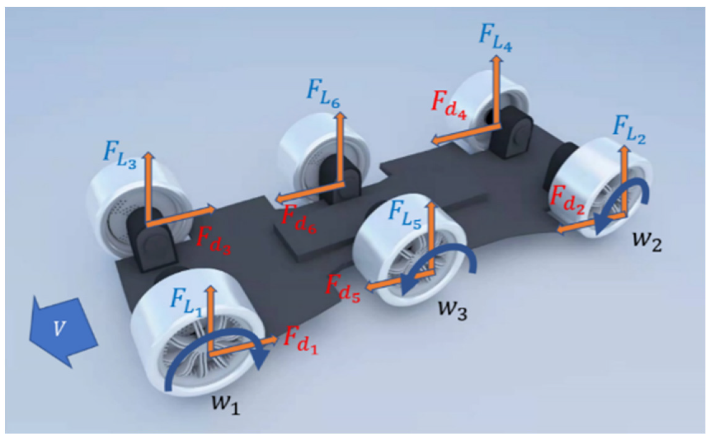 Dynamic Characteristics and Working Modes of Permanent
