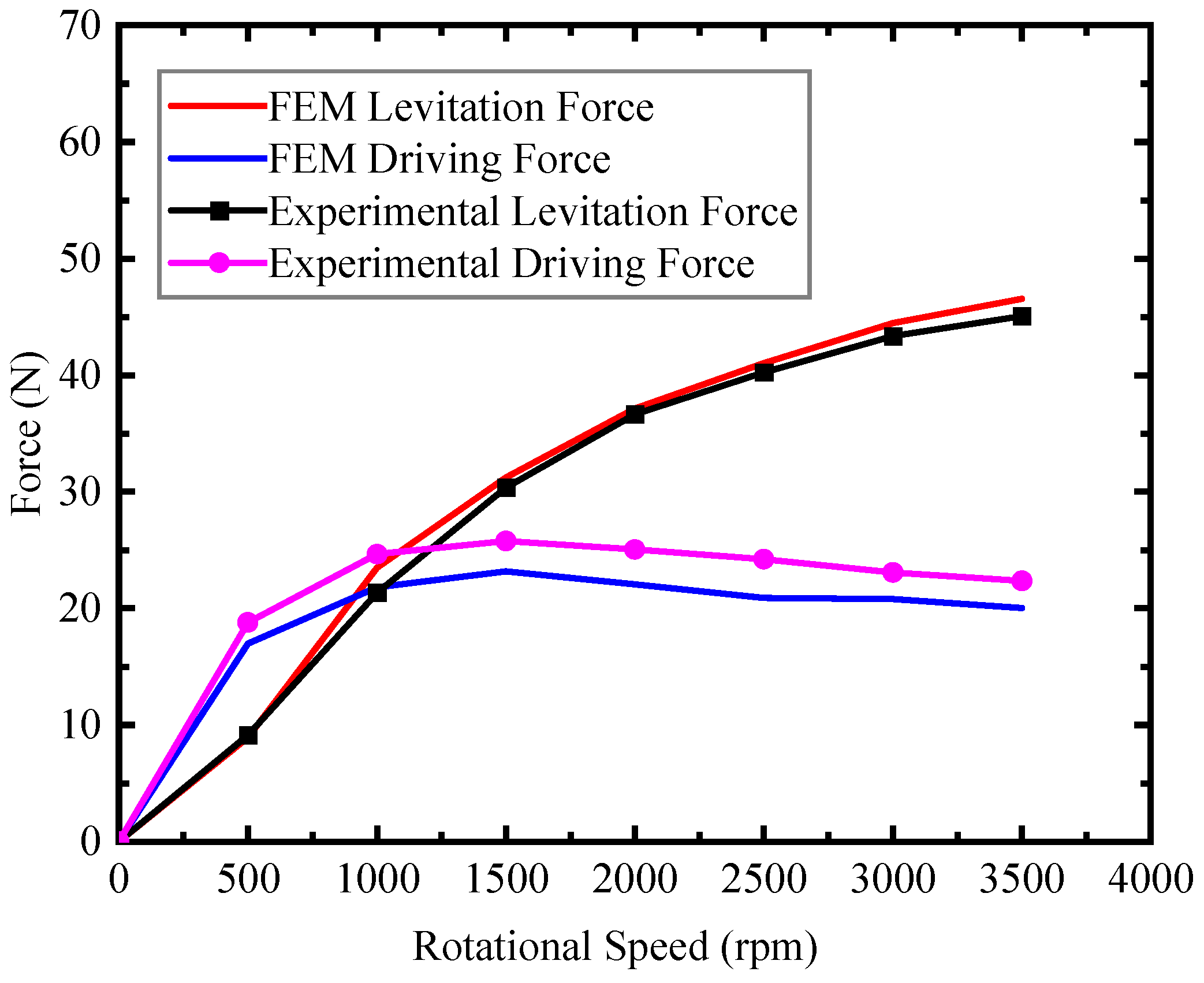 Technologies 11 00016 g007 Technologies 11 00016 g007